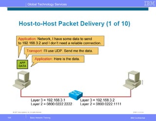 Global Technology Services
IBM ConfidentialBasic Network Training104
 