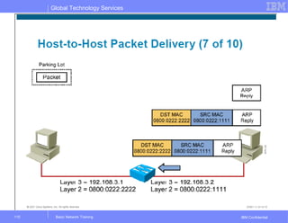 Global Technology Services
IBM ConfidentialBasic Network Training110
 
