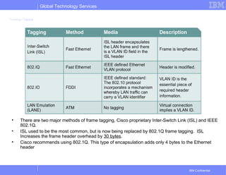 Global Technology Services
IBM Confidential
Trunking / Tagging
• There are two major methods of frame tagging, Cisco proprietary Inter-Switch Link (ISL) and IEEE
802.1Q.
• ISL used to be the most common, but is now being replaced by 802.1Q frame tagging. ISL
Increases the frame header overhead by 30 bytes.
• Cisco recommends using 802.1Q. This type of encapsulation adds only 4 bytes to the Ethernet
header
 