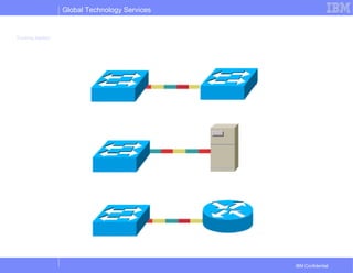 Global Technology Services
IBM Confidential
Trunking Applied
 