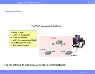 Global Technology Services
IBM Confidential
VLAN Management Challenge
It is not difficult to add new VLAN for a small network
 