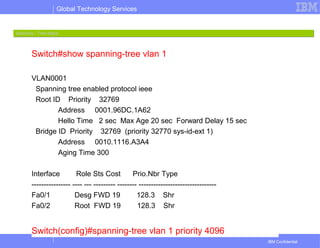 Global Technology Services
IBM Confidential
Switch#show spanning-tree vlan 1
VLAN0001
Spanning tree enabled protocol ieee
Root ID Priority 32769
Address 0001.96DC.1A62
Hello Time 2 sec Max Age 20 sec Forward Delay 15 sec
Bridge ID Priority 32769 (priority 32770 sys-id-ext 1)
Address 0010.1116.A3A4
Aging Time 300
Interface Role Sts Cost Prio.Nbr Type
---------------- ---- --- --------- -------- --------------------------------
Fa0/1 Desg FWD 19 128.3 Shr
Fa0/2 Root FWD 19 128.3 Shr
Switch(config)#spanning-tree vlan 1 priority 4096
Spanning – Tree StatusSpanning – Tree Status
 