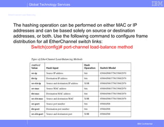 Global Technology Services
IBM Confidential
EtherChannel Load Balancing
The hashing operation can be performed on either MAC or IP
addresses and can be based solely on source or destination
addresses, or both. Use the following command to configure frame
distribution for all EtherChannel switch links:
Switch(config)# port-channel load-balance method
 