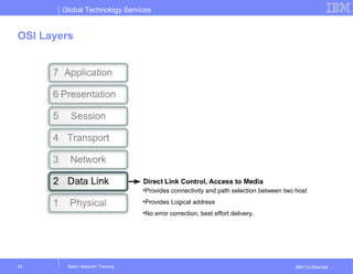 Global Technology Services
IBM Confidential
OSI Layers
Basic Network Training24
•Provides connectivity and path selection between two host
•Provides Logical address
•No error correction, best effort delivery.
 