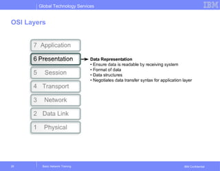 Global Technology Services
IBM Confidential
OSI Layers
Basic Network Training28
 