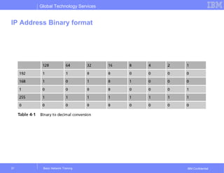 Global Technology Services
IBM Confidential
IP Address Binary format
Basic Network Training37
 