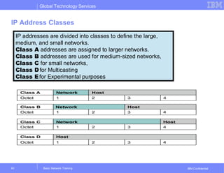 Global Technology Services
IBM Confidential
IP Address Classes
Basic Network Training40
IP addresses are divided into classes to define the large,
medium, and small networks.
Class A addresses are assigned to larger networks.
Class B addresses are used for medium-sized networks,
Class C for small networks,
Class Dfor Multicasting
Class Efor Experimental purposes
 