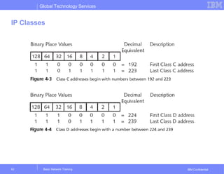 Global Technology Services
IBM Confidential
IP Classes
Basic Network Training42
 