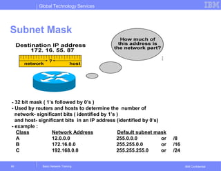 Basic network training1 | PPT
