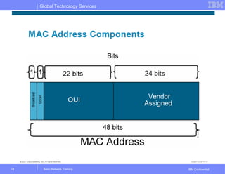 Global Technology Services
IBM ConfidentialBasic Network Training74
 