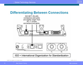Global Technology Services
IBM ConfidentialBasic Network Training78
 