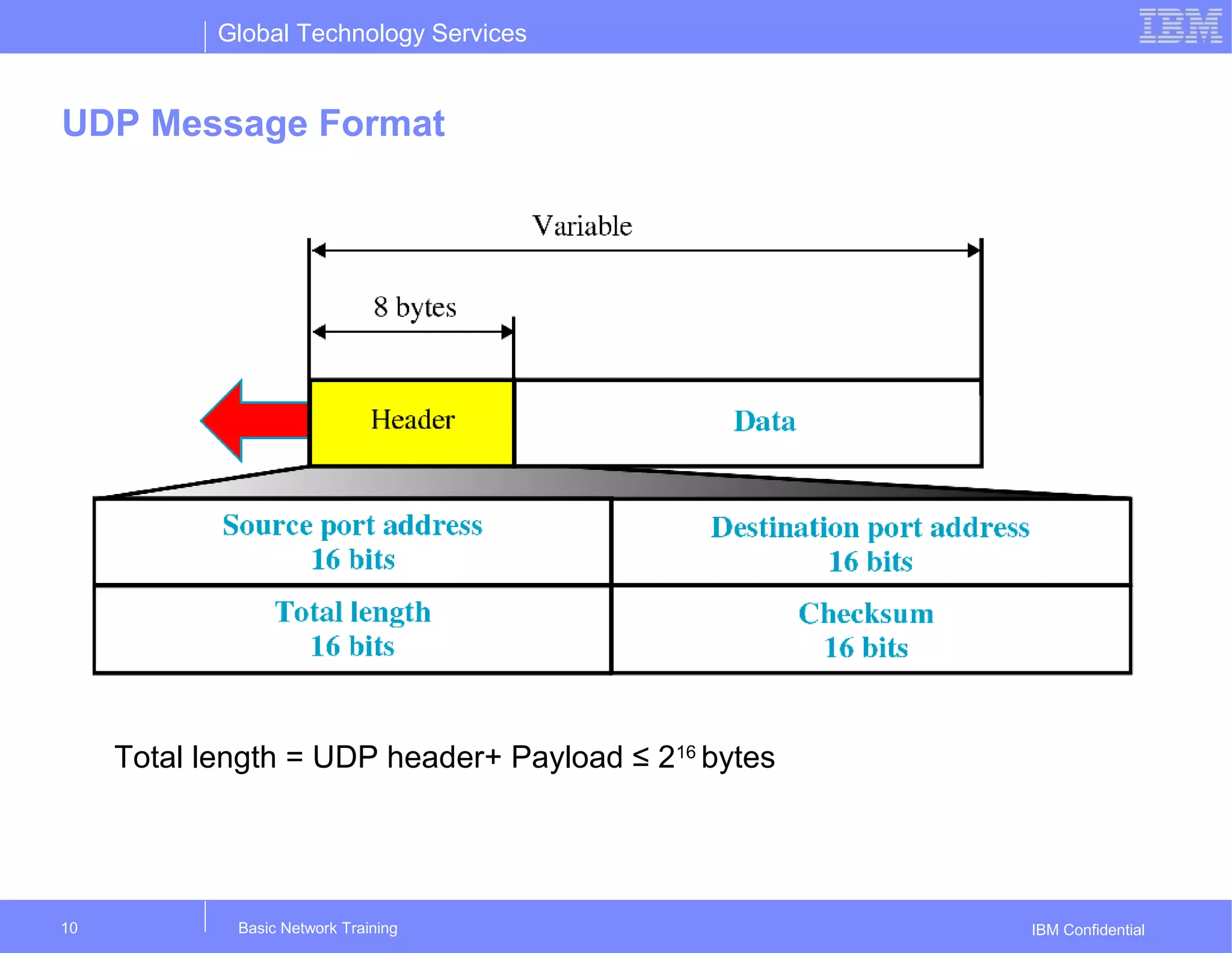 Global Technology Services
IBM Confidential
UDP Message Format
Basic Network Training10
Total length = UDP header+ Payload ≤ 216
bytes
 