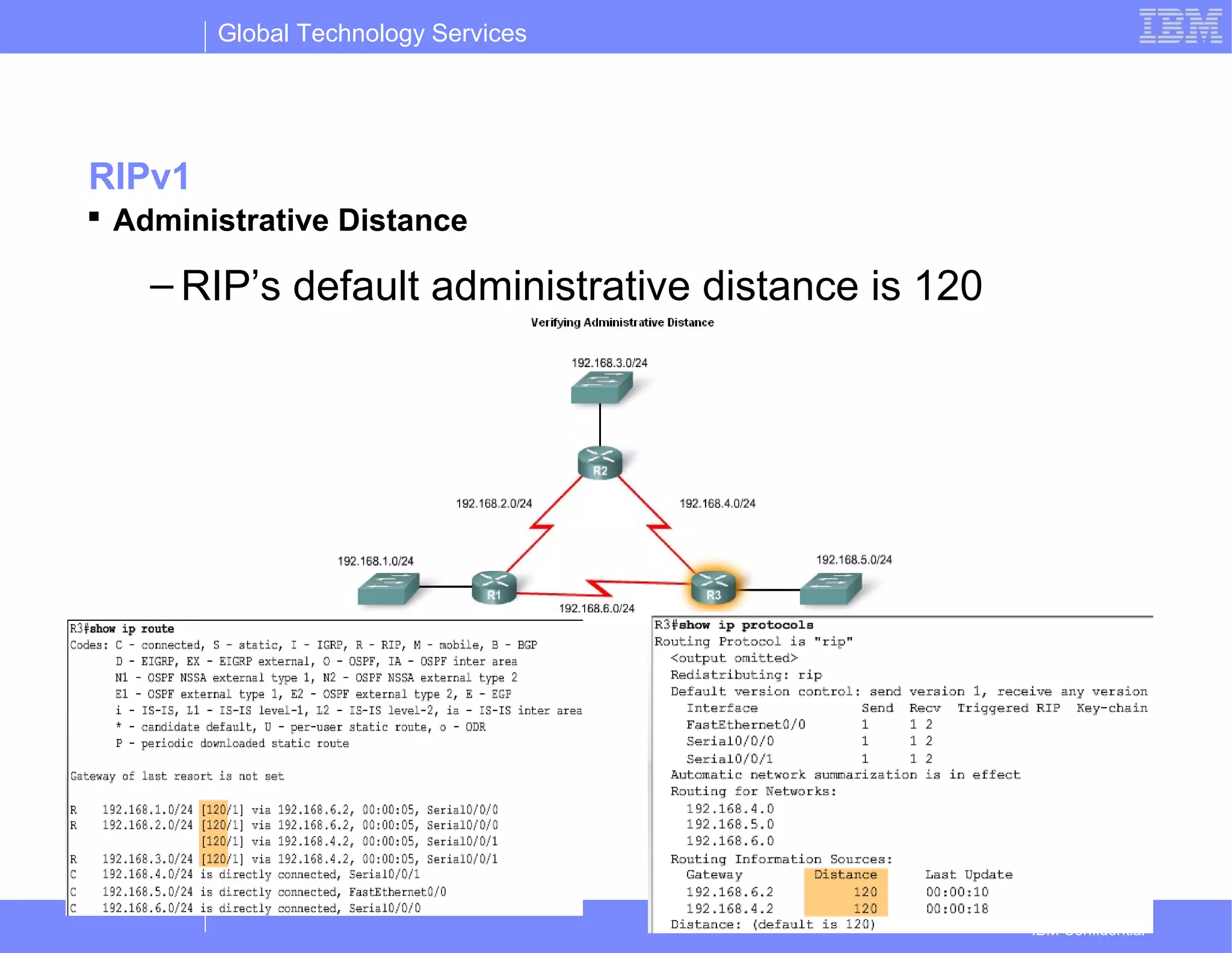Global Technology Services
IBM Confidential
RIPv1
 Administrative Distance
– RIP’s default administrative distance is 120
 