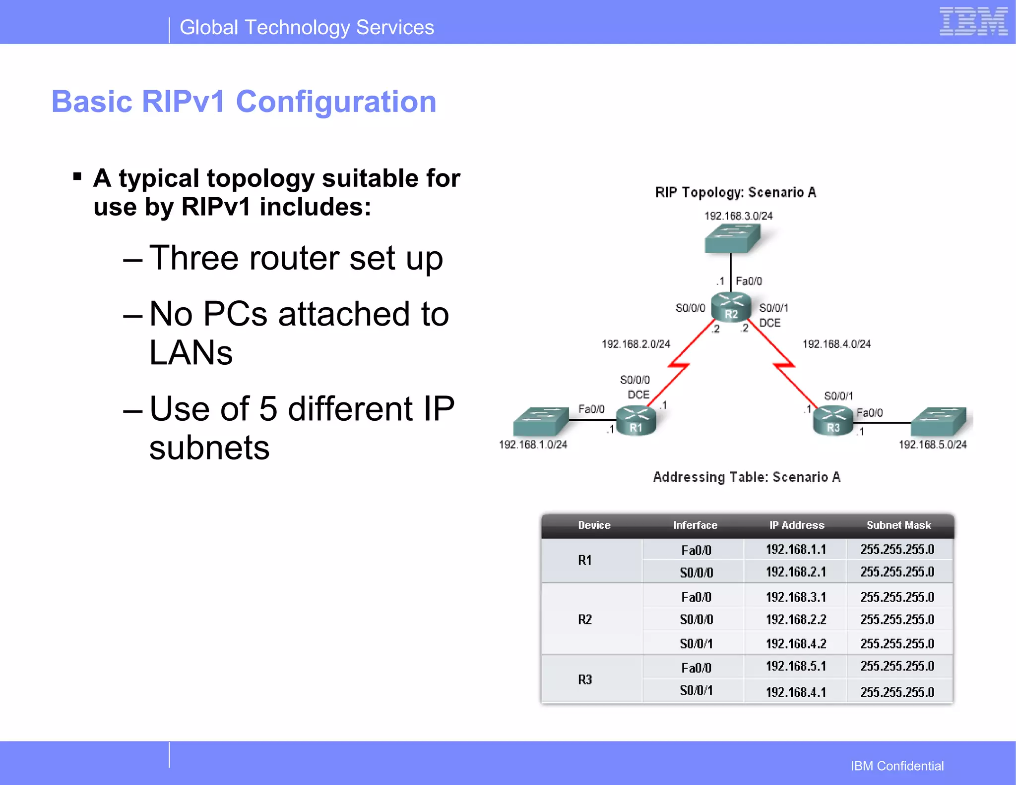 Global Technology Services
IBM Confidential
Basic RIPv1 Configuration
 A typical topology suitable for
use by RIPv1 includes:
– Three router set up
– No PCs attached to
LANs
– Use of 5 different IP
subnets
 