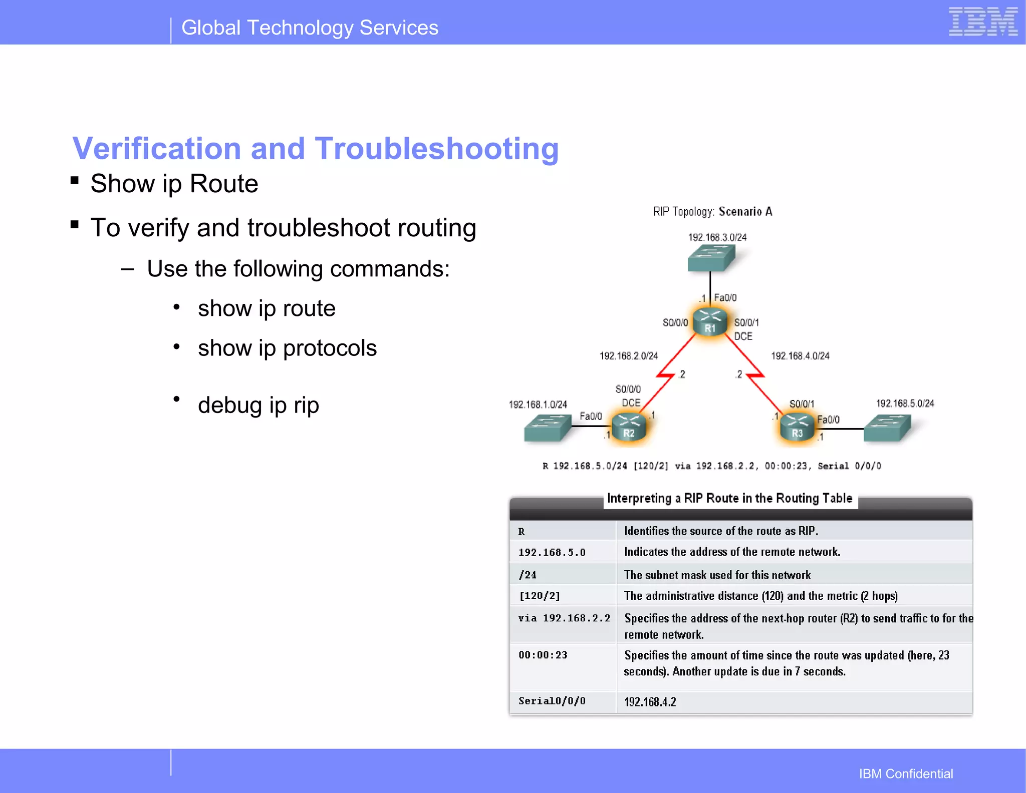 Global Technology Services
IBM Confidential
Verification and Troubleshooting
 Show ip Route
 To verify and troubleshoot routing
– Use the following commands:
• show ip route
• show ip protocols
• debug ip rip
 
