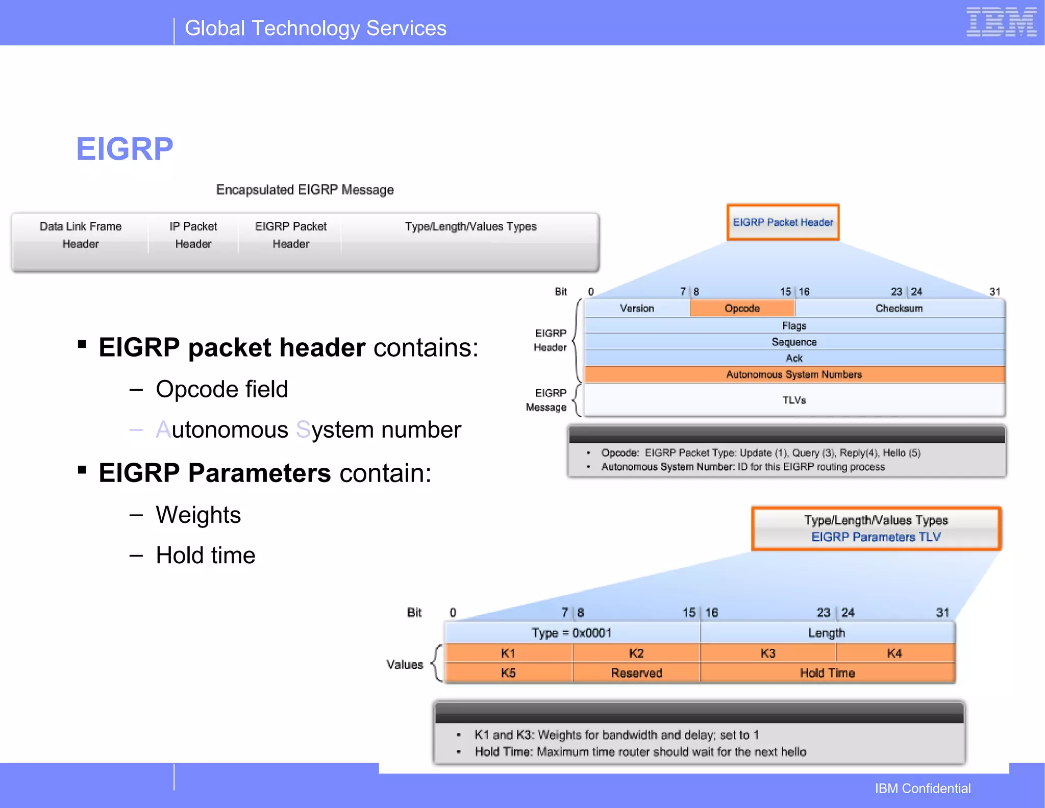 Global Technology Services
IBM Confidential
EIGRP
 EIGRP packet header contains:
– Opcode field
– Autonomous System number
 EIGRP Parameters contain:
– Weights
– Hold time
 