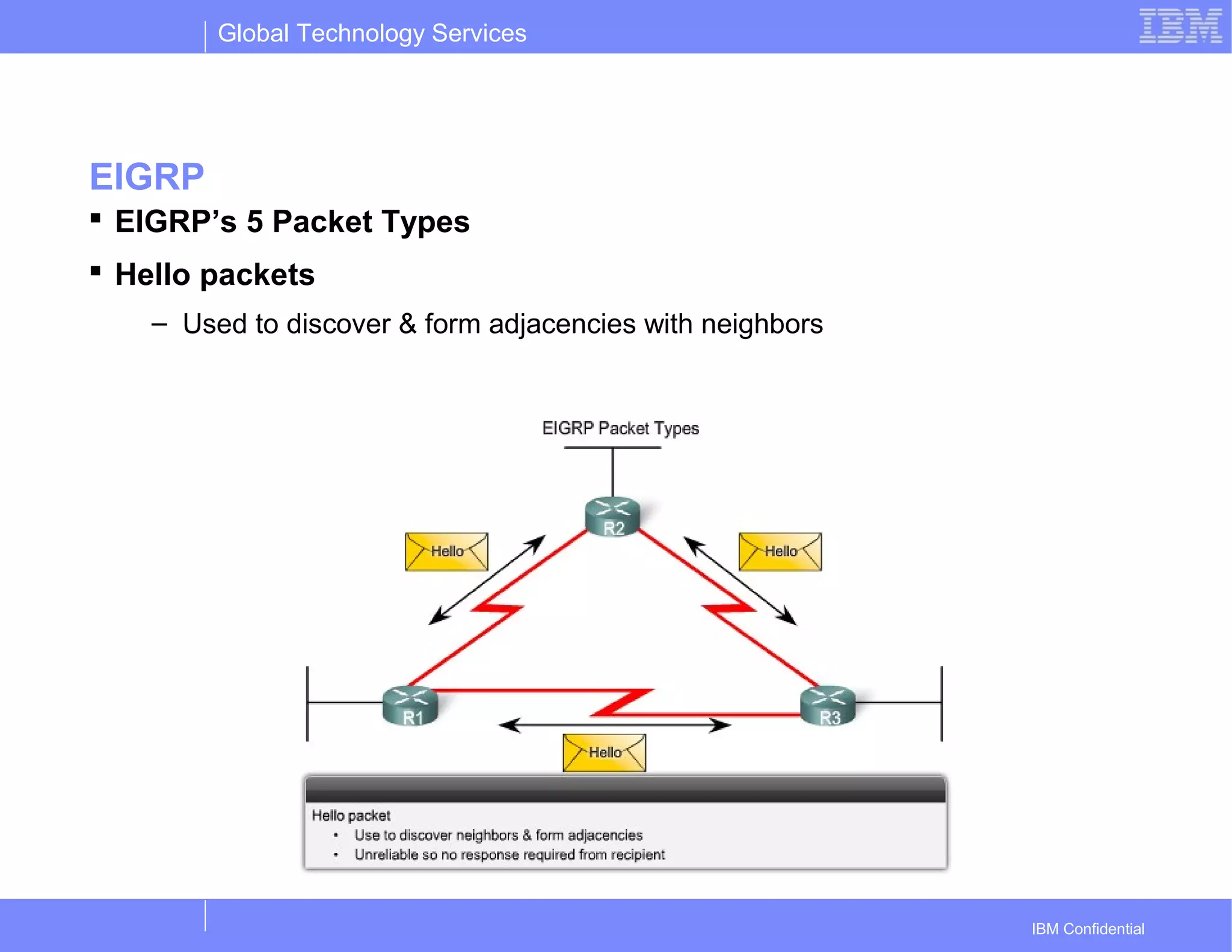 Global Technology Services
IBM Confidential
EIGRP
 EIGRP’s 5 Packet Types
 Hello packets
– Used to discover & form adjacencies with neighbors
 