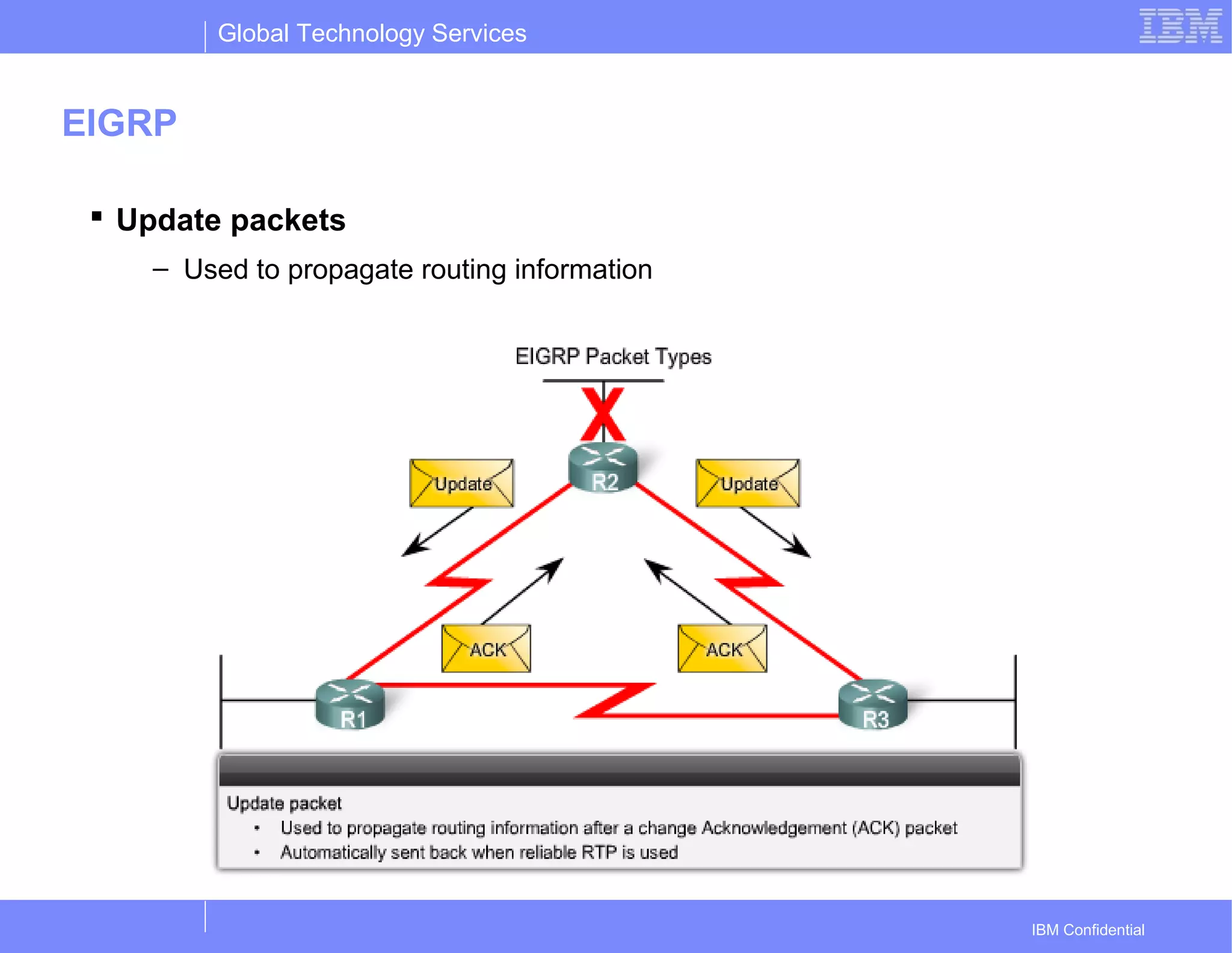 Global Technology Services
IBM Confidential
EIGRP
 Update packets
– Used to propagate routing information
 