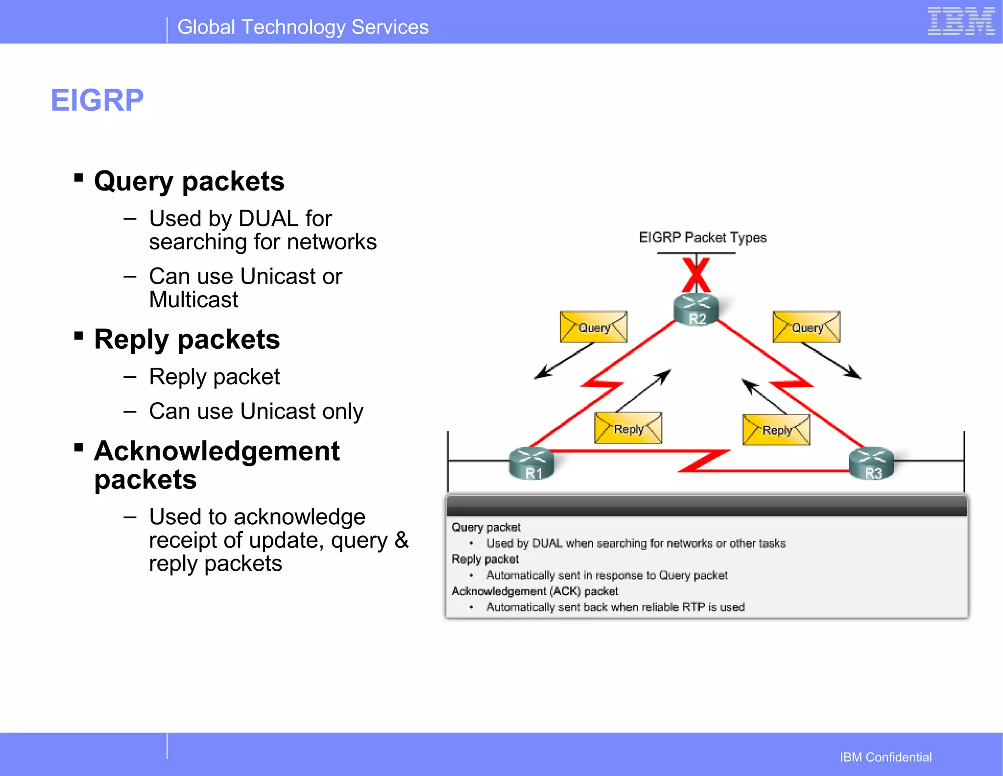 Global Technology Services
IBM Confidential
EIGRP
 Query packets
– Used by DUAL for
searching for networks
– Can use Unicast or
Multicast
 Reply packets
– Reply packet
– Can use Unicast only
 Acknowledgement
packets
– Used to acknowledge
receipt of update, query &
reply packets
 