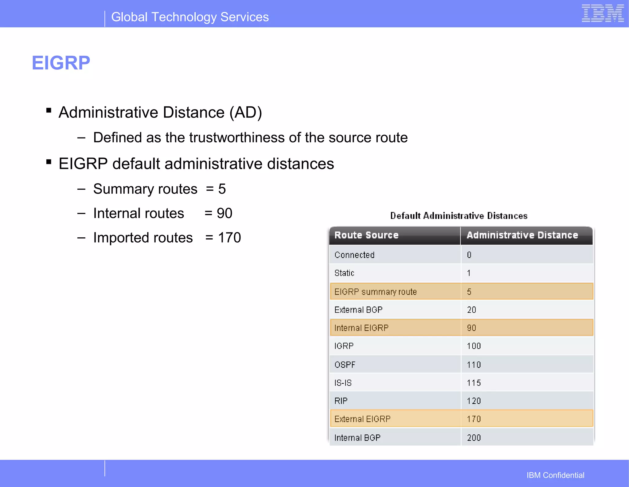 Global Technology Services
IBM Confidential
EIGRP
 Administrative Distance (AD)
– Defined as the trustworthiness of the source route
 EIGRP default administrative distances
– Summary routes = 5
– Internal routes = 90
– Imported routes = 170
 
