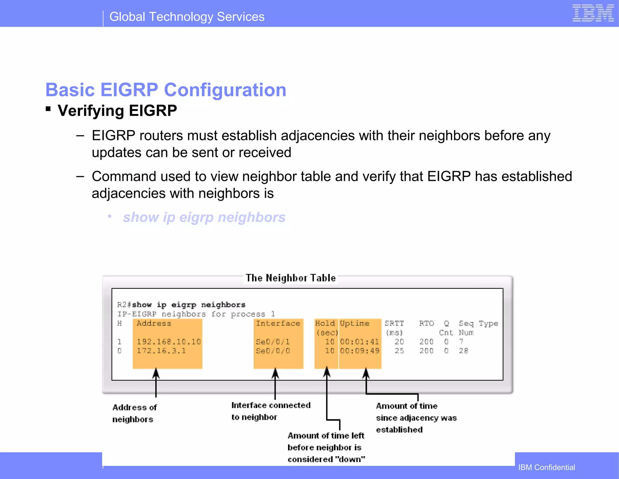 Global Technology Services
IBM Confidential
Basic EIGRP Configuration
 Verifying EIGRP
– EIGRP routers must establish adjacencies with their neighbors before any
updates can be sent or received
– Command used to view neighbor table and verify that EIGRP has established
adjacencies with neighbors is
• show ip eigrp neighbors
 