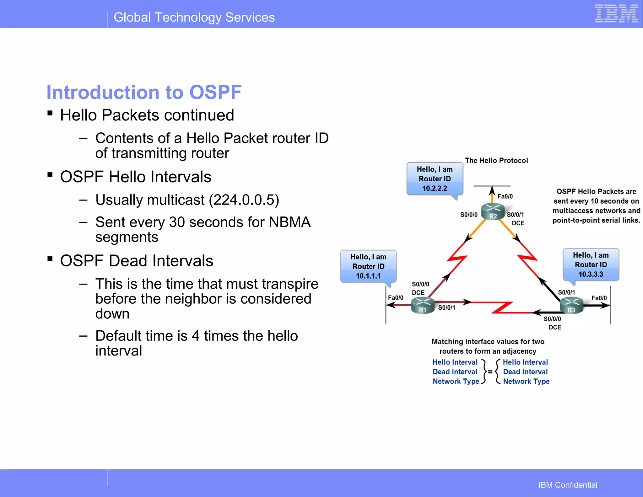 Global Technology Services
IBM Confidential
Introduction to OSPF
 Hello Packets continued
– Contents of a Hello Packet router ID
of transmitting router
 OSPF Hello Intervals
– Usually multicast (224.0.0.5)
– Sent every 30 seconds for NBMA
segments
 OSPF Dead Intervals
– This is the time that must transpire
before the neighbor is considered
down
– Default time is 4 times the hello
interval
 