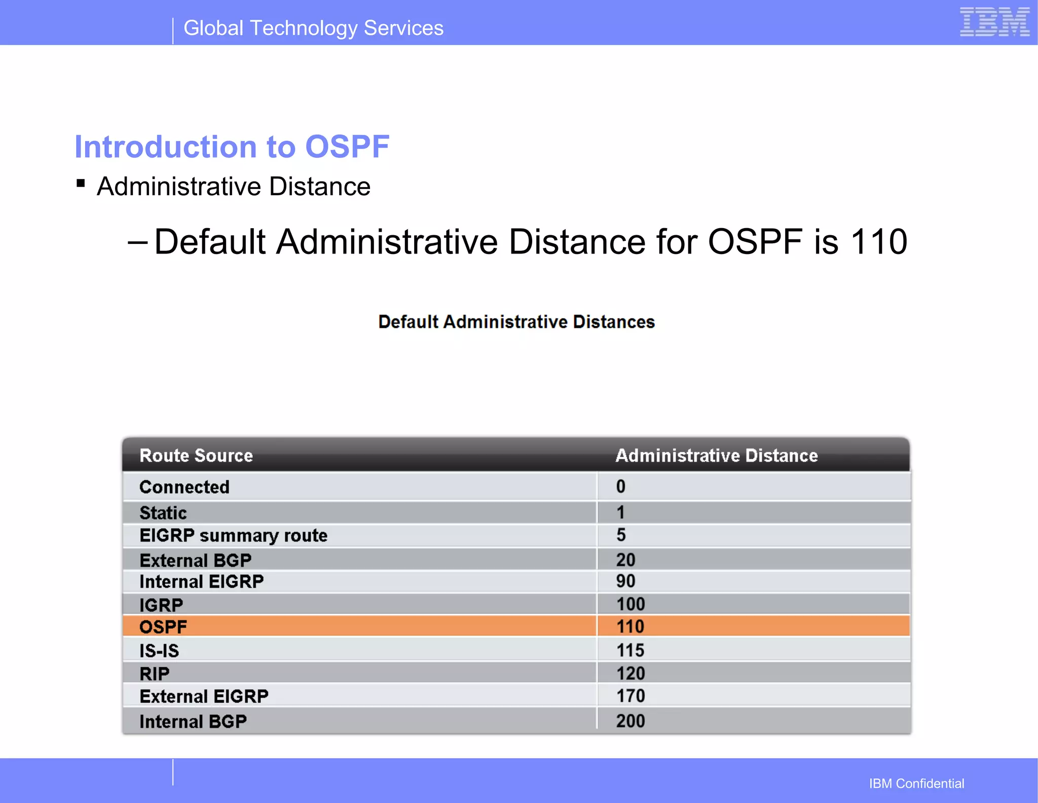 Global Technology Services
IBM Confidential
Introduction to OSPF
 Administrative Distance
– Default Administrative Distance for OSPF is 110
 