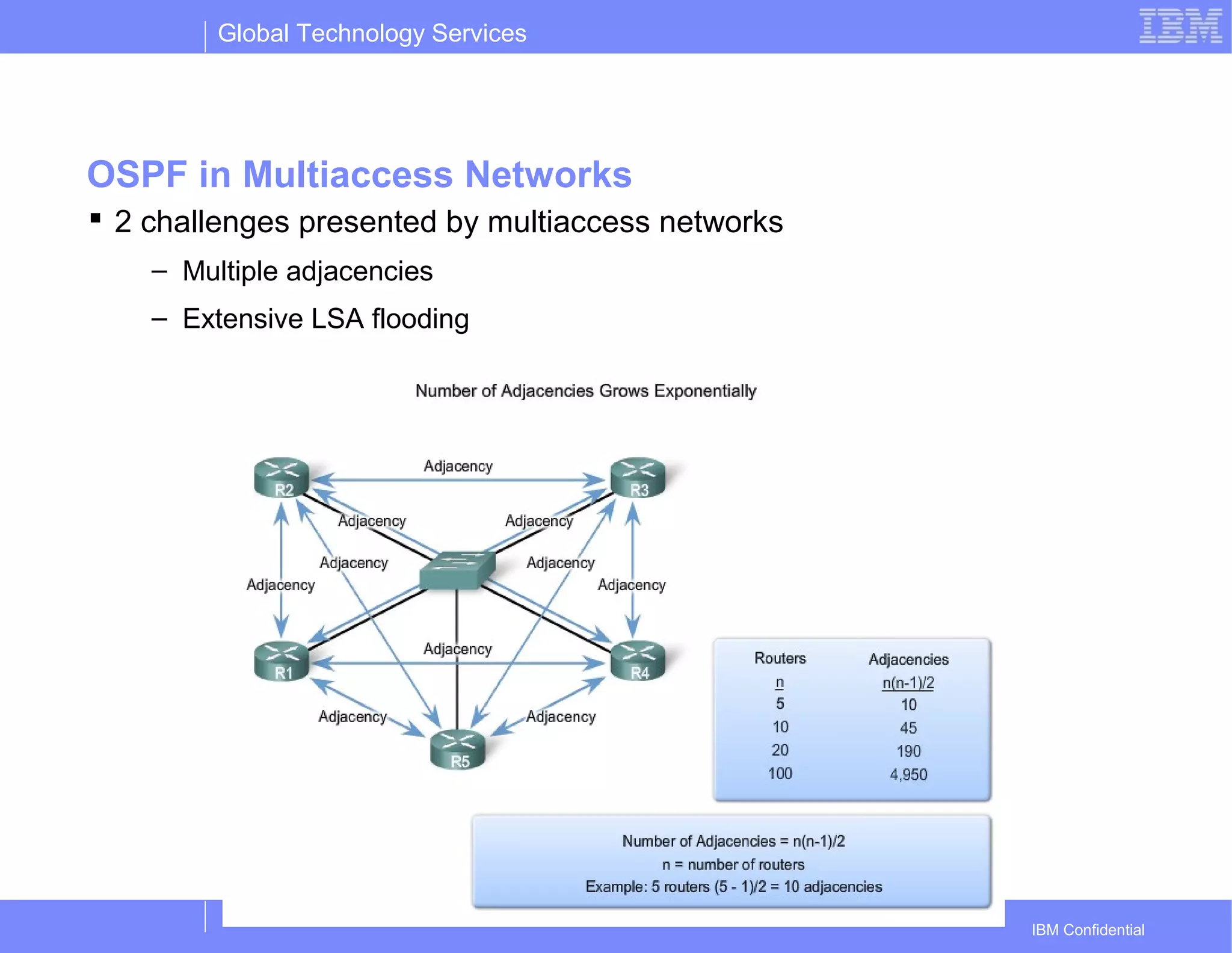 Global Technology Services
IBM Confidential
OSPF in Multiaccess Networks
 2 challenges presented by multiaccess networks
– Multiple adjacencies
– Extensive LSA flooding
 