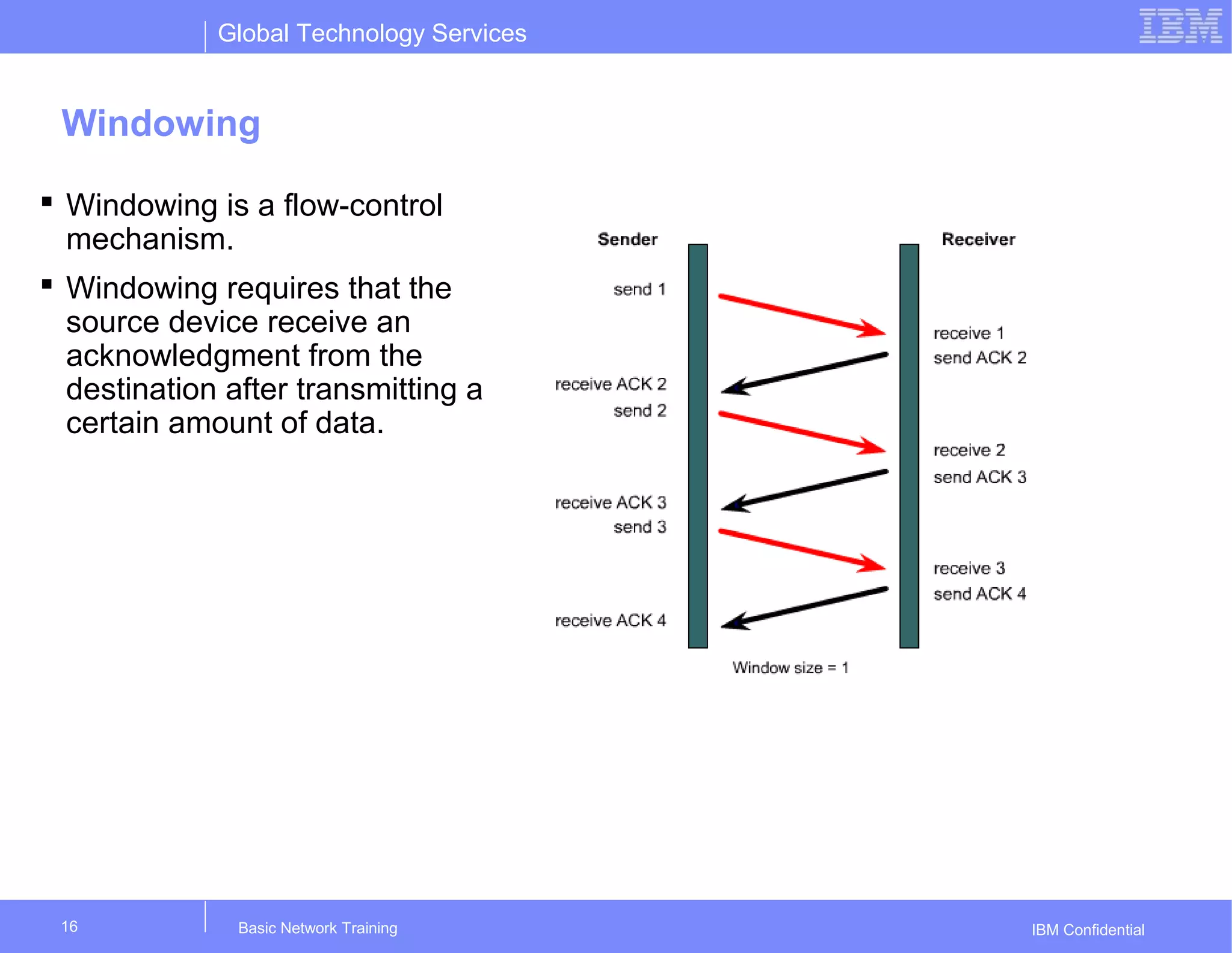 Global Technology Services
IBM Confidential
Windowing
Basic Network Training16
 Windowing is a flow-control
mechanism.
 Windowing requires that the
source device receive an
acknowledgment from the
destination after transmitting a
certain amount of data.
 