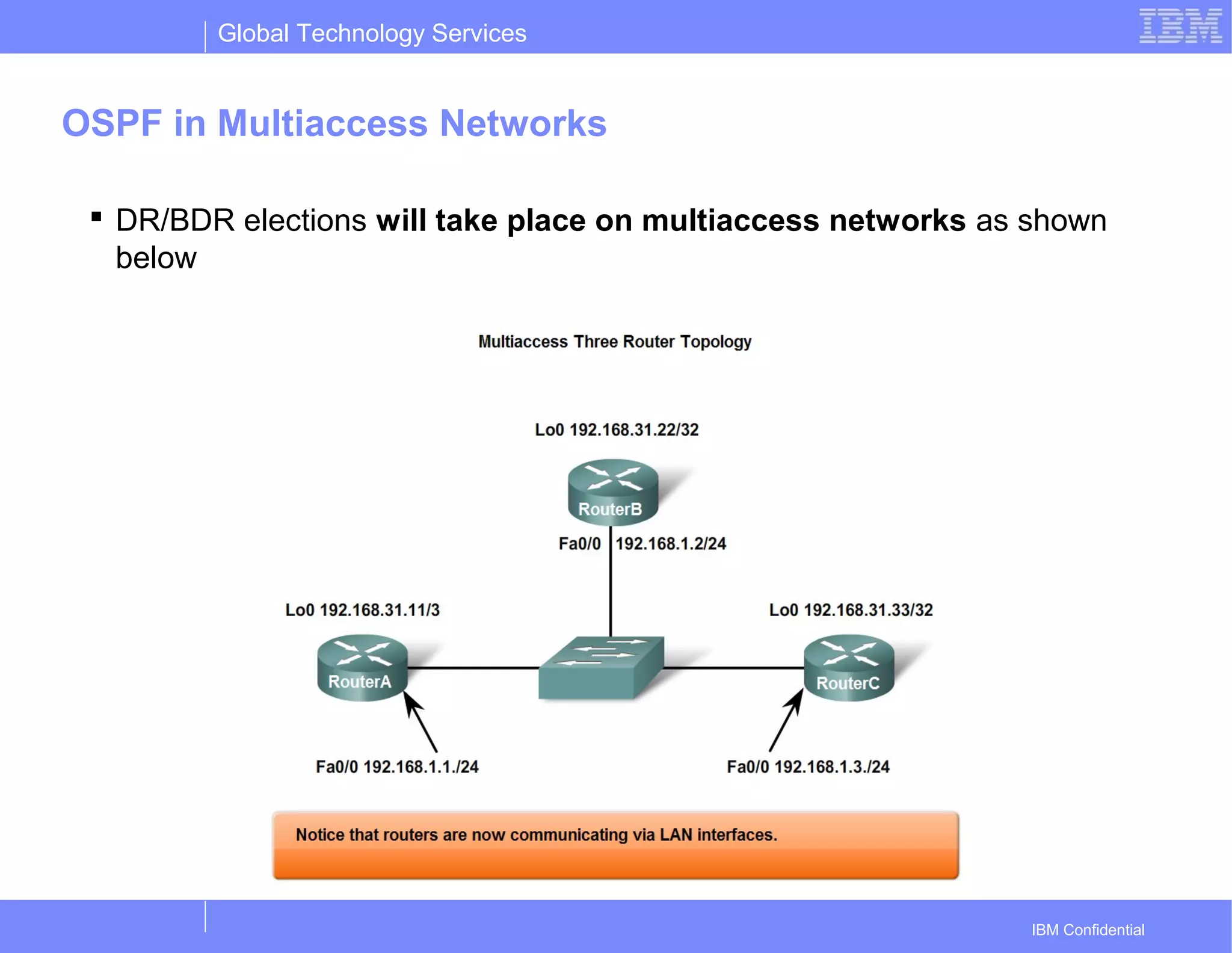 Global Technology Services
IBM Confidential
OSPF in Multiaccess Networks
 DR/BDR elections will take place on multiaccess networks as shown
below
 