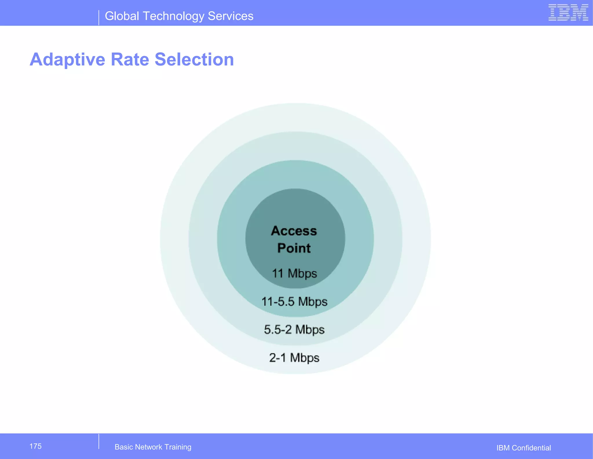 Global Technology Services
IBM Confidential
Adaptive Rate Selection
Basic Network Training175
 