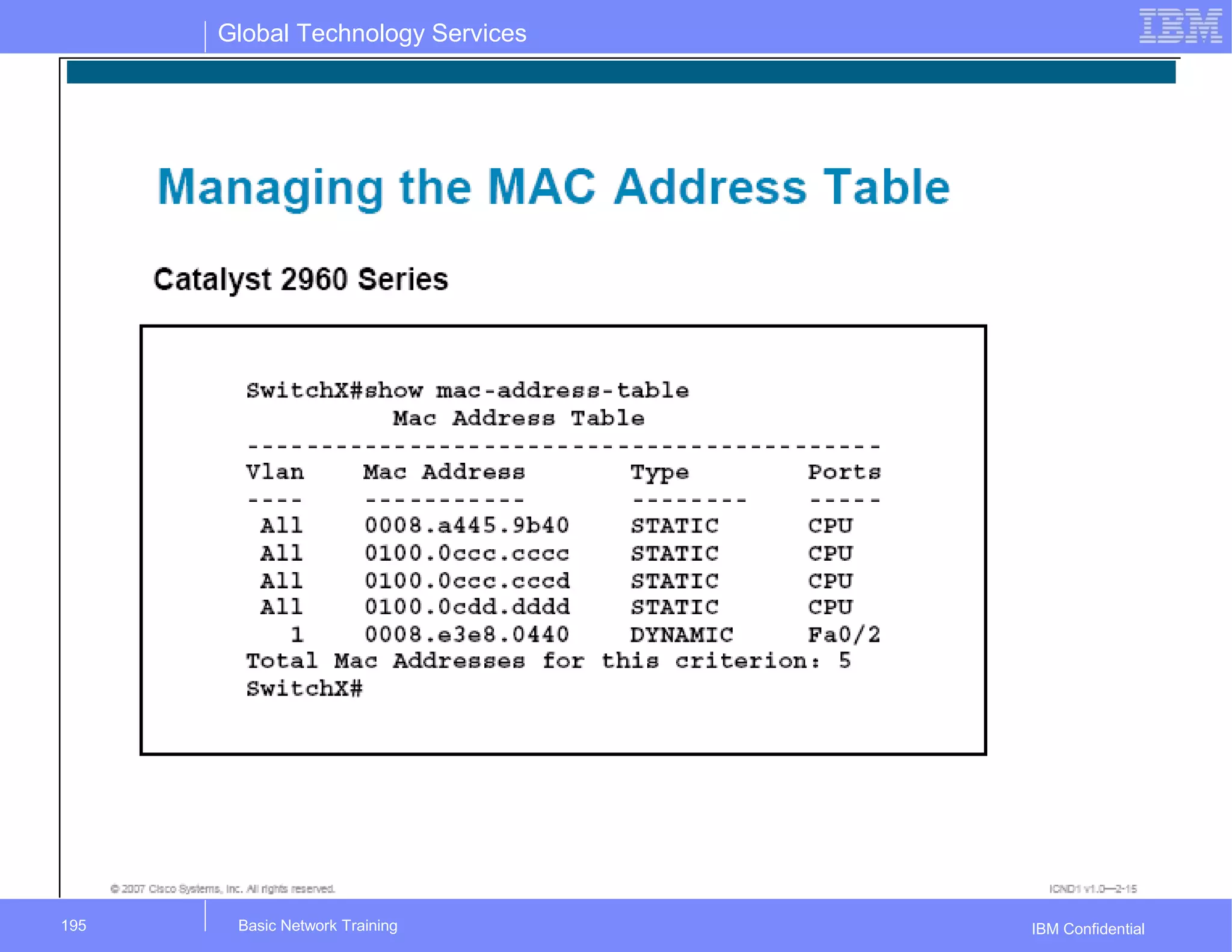 Global Technology Services
IBM ConfidentialBasic Network Training195
 