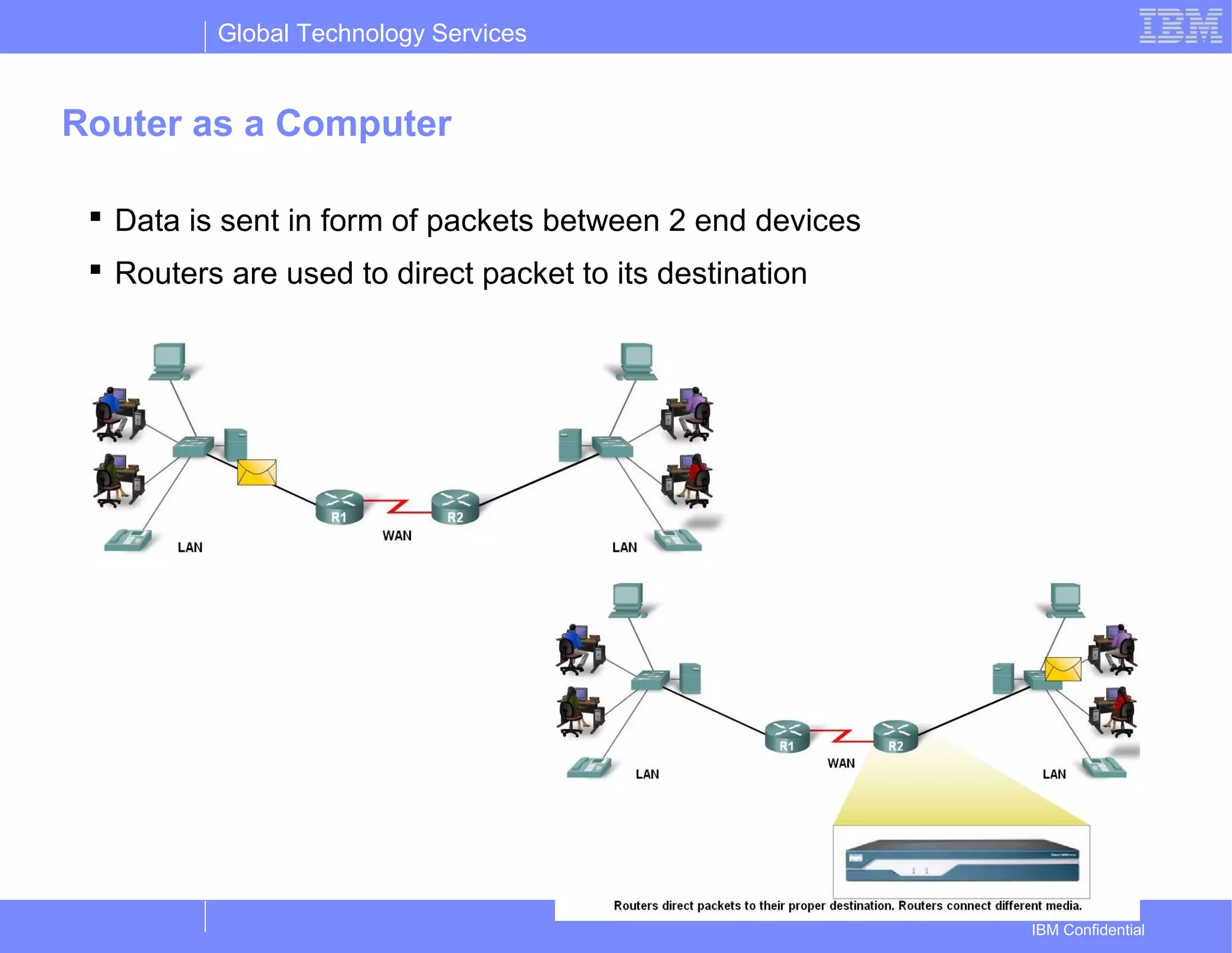 Global Technology Services
IBM Confidential
Router as a Computer
 Data is sent in form of packets between 2 end devices
 Routers are used to direct packet to its destination
 