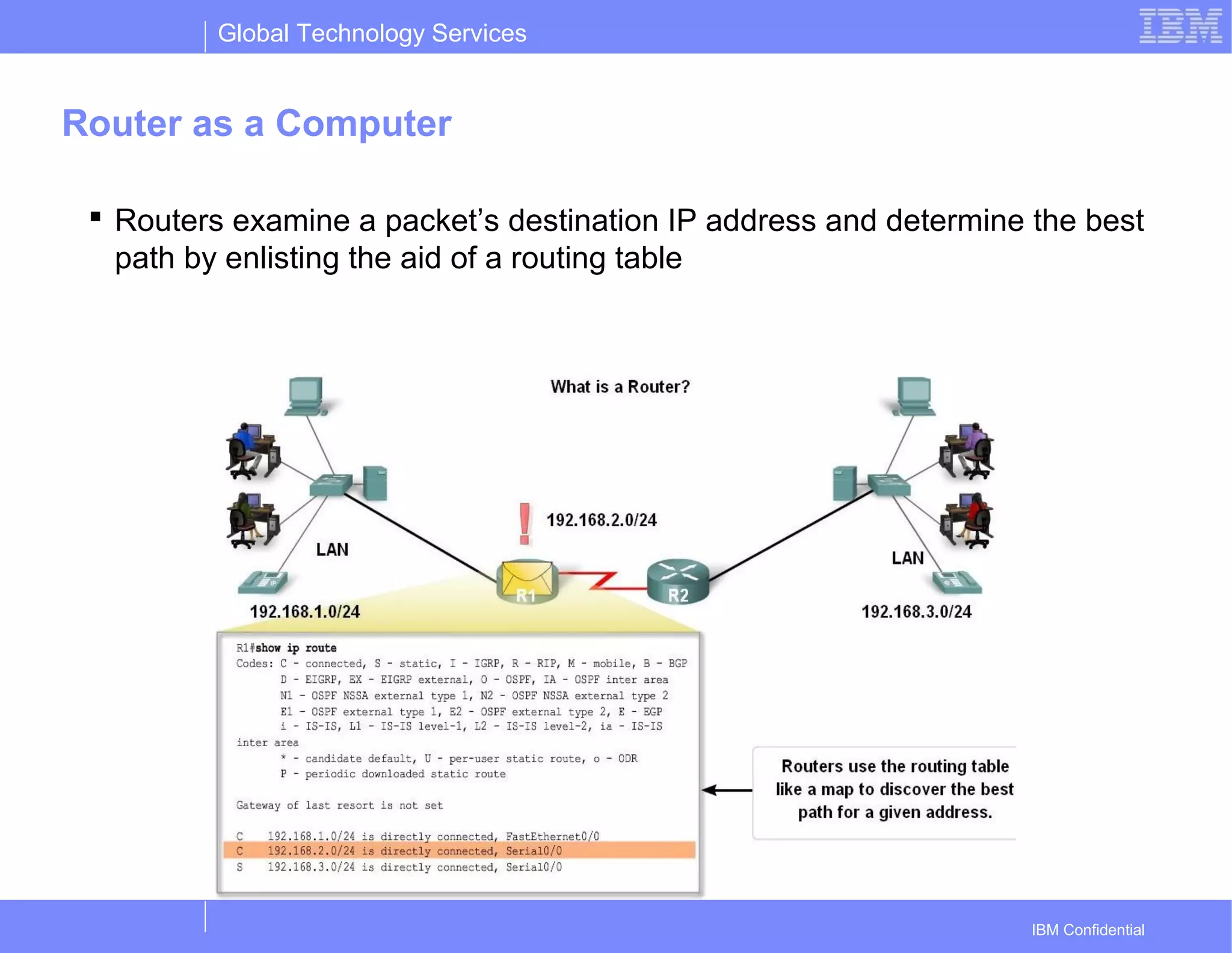Global Technology Services
IBM Confidential
Router as a Computer
 Routers examine a packet’s destination IP address and determine the best
path by enlisting the aid of a routing table
 