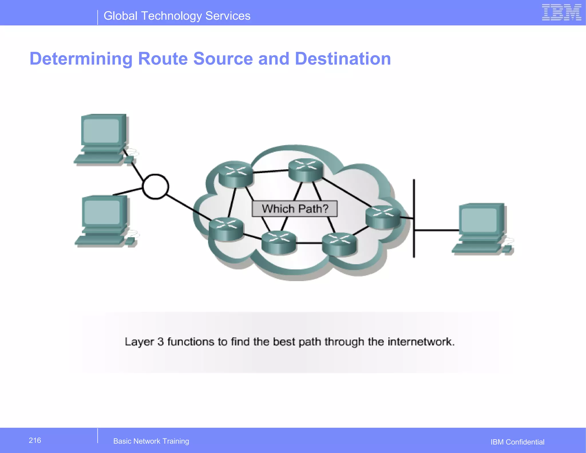 Global Technology Services
IBM Confidential
Determining Route Source and Destination
Basic Network Training216
 
