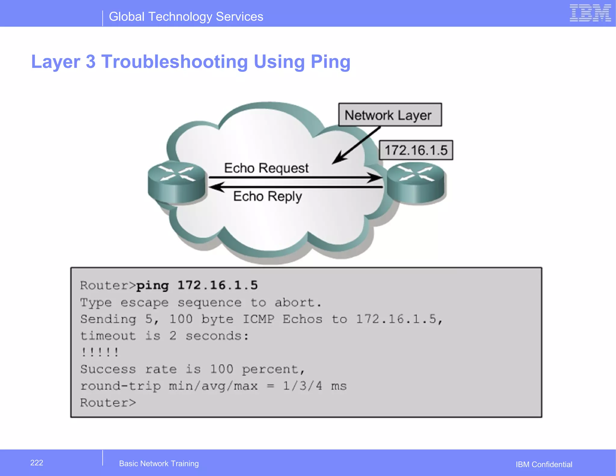 Global Technology Services
IBM Confidential
Layer 3 Troubleshooting Using Ping
Basic Network Training222
 