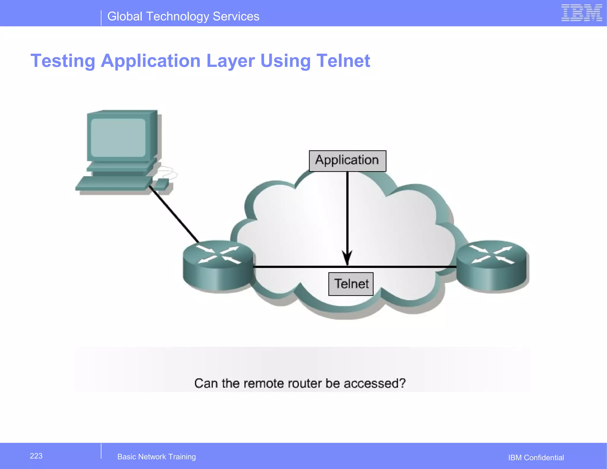 Global Technology Services
IBM Confidential
Testing Application Layer Using Telnet
Basic Network Training223
 