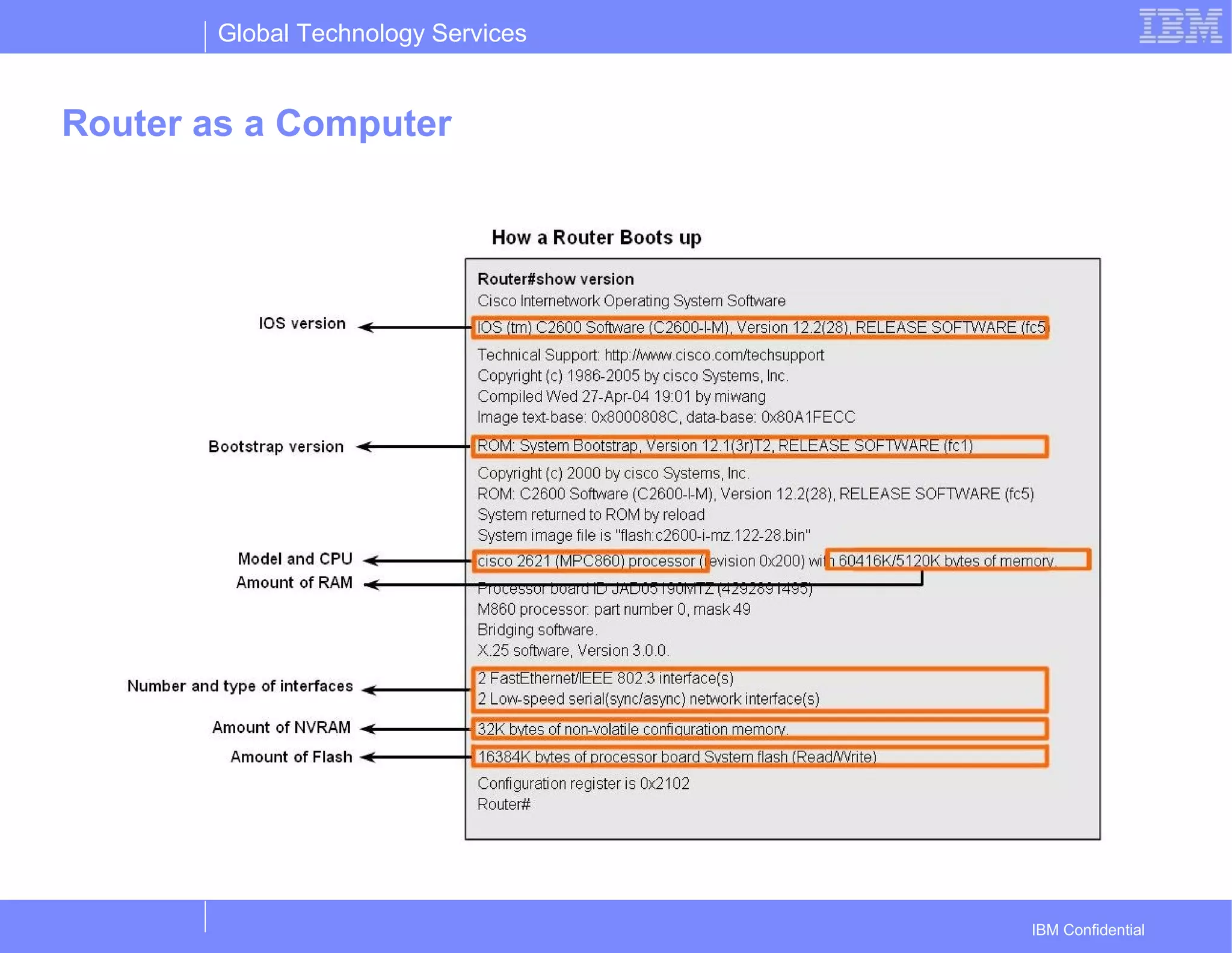 Global Technology Services
IBM Confidential
Router as a Computer
 