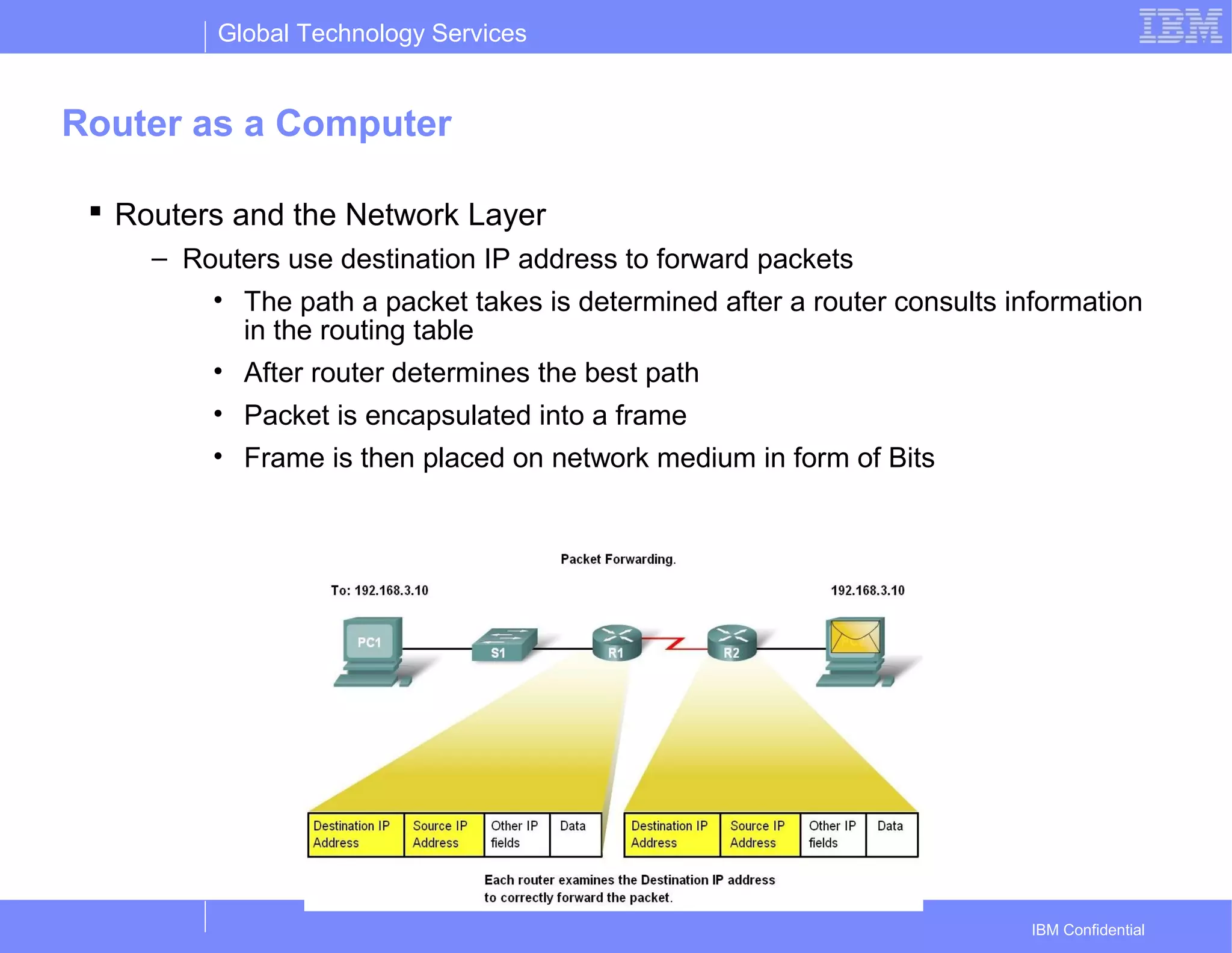 Global Technology Services
IBM Confidential
Router as a Computer
 Routers and the Network Layer
– Routers use destination IP address to forward packets
• The path a packet takes is determined after a router consults information
in the routing table
• After router determines the best path
• Packet is encapsulated into a frame
• Frame is then placed on network medium in form of Bits
 