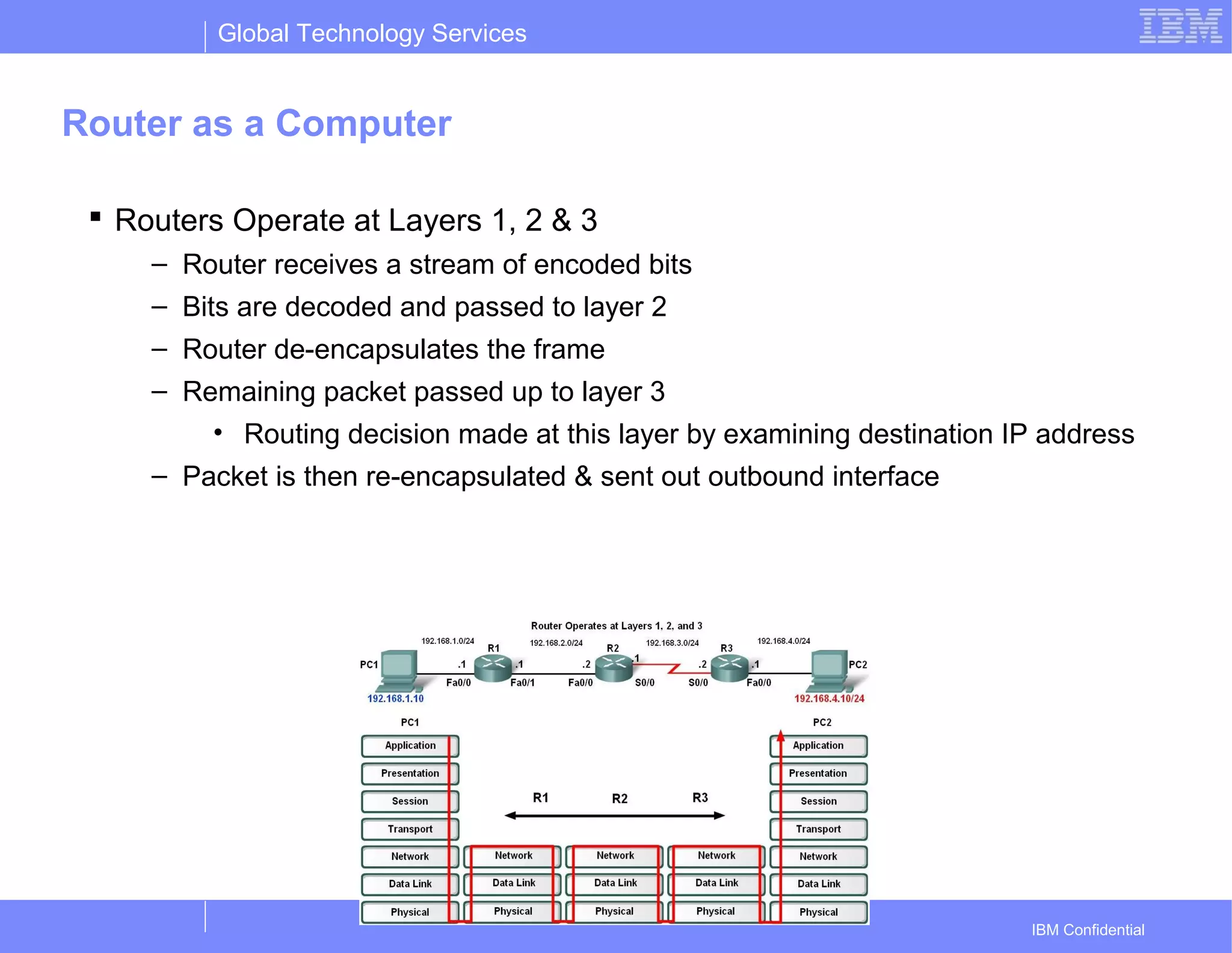 Global Technology Services
IBM Confidential
Router as a Computer
 Routers Operate at Layers 1, 2 & 3
– Router receives a stream of encoded bits
– Bits are decoded and passed to layer 2
– Router de-encapsulates the frame
– Remaining packet passed up to layer 3
• Routing decision made at this layer by examining destination IP address
– Packet is then re-encapsulated & sent out outbound interface
 