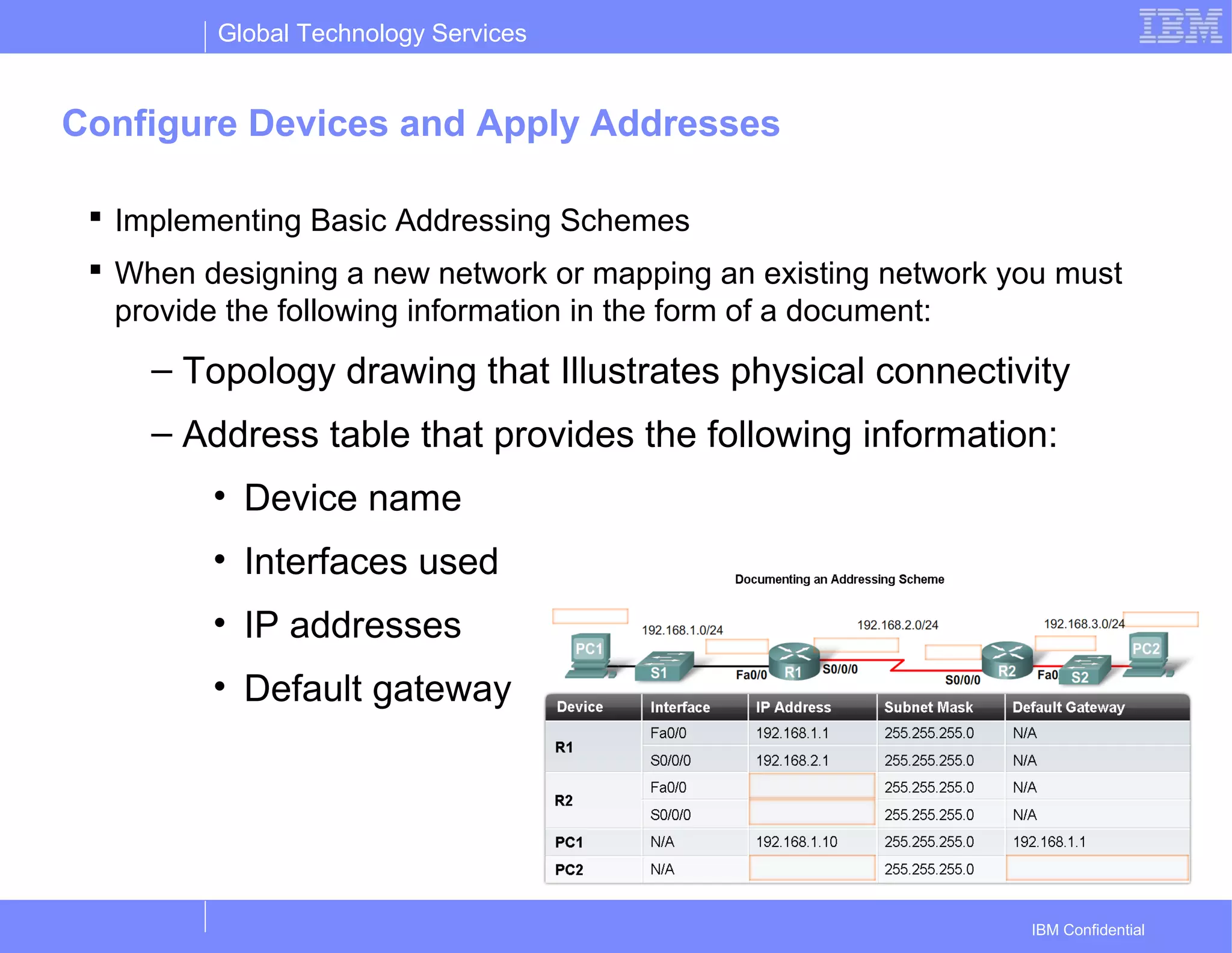 Global Technology Services
IBM Confidential
Configure Devices and Apply Addresses
 Implementing Basic Addressing Schemes
 When designing a new network or mapping an existing network you must
provide the following information in the form of a document:
– Topology drawing that Illustrates physical connectivity
– Address table that provides the following information:
• Device name
• Interfaces used
• IP addresses
• Default gateway
 