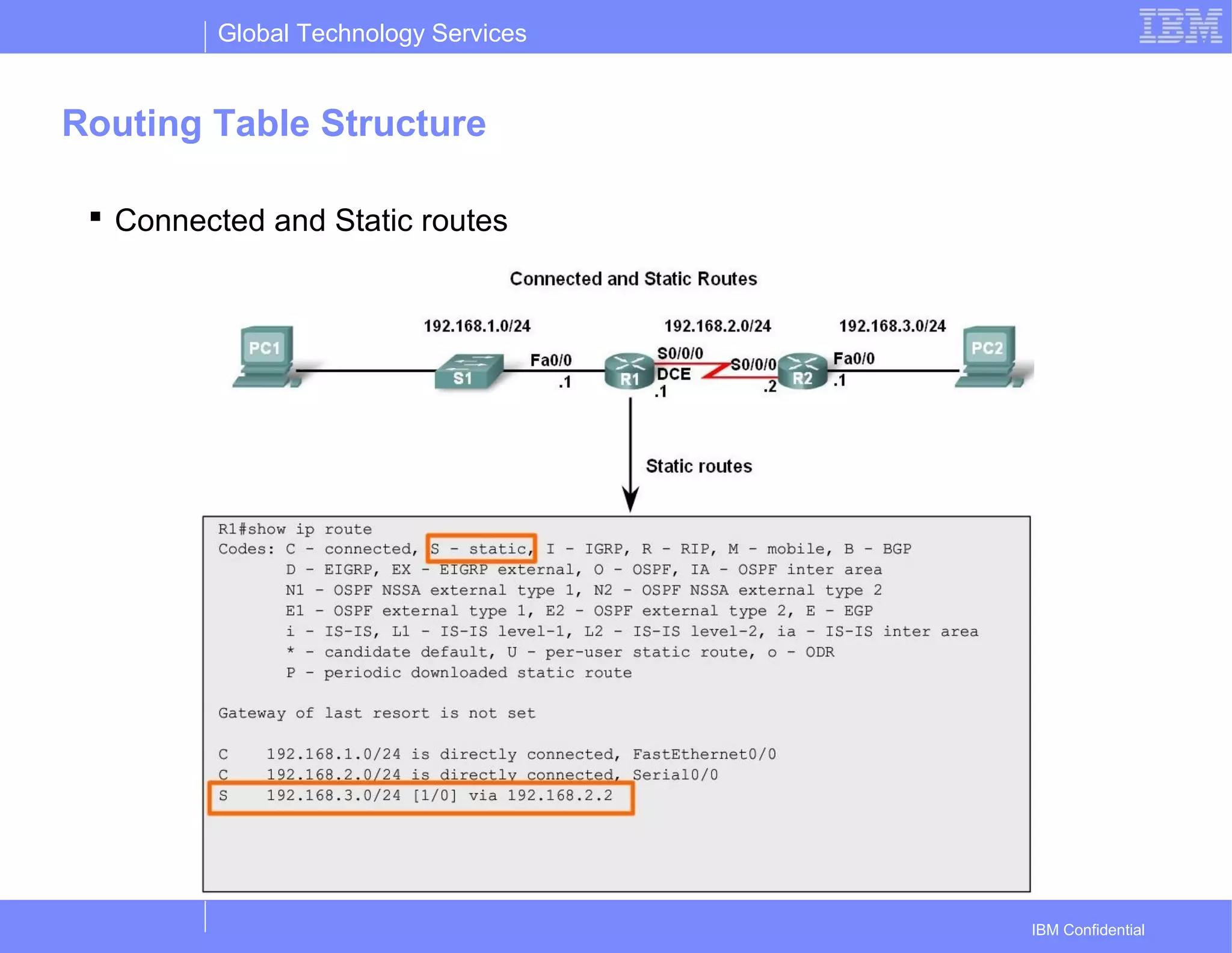 Global Technology Services
IBM Confidential
Routing Table Structure
 Connected and Static routes
 