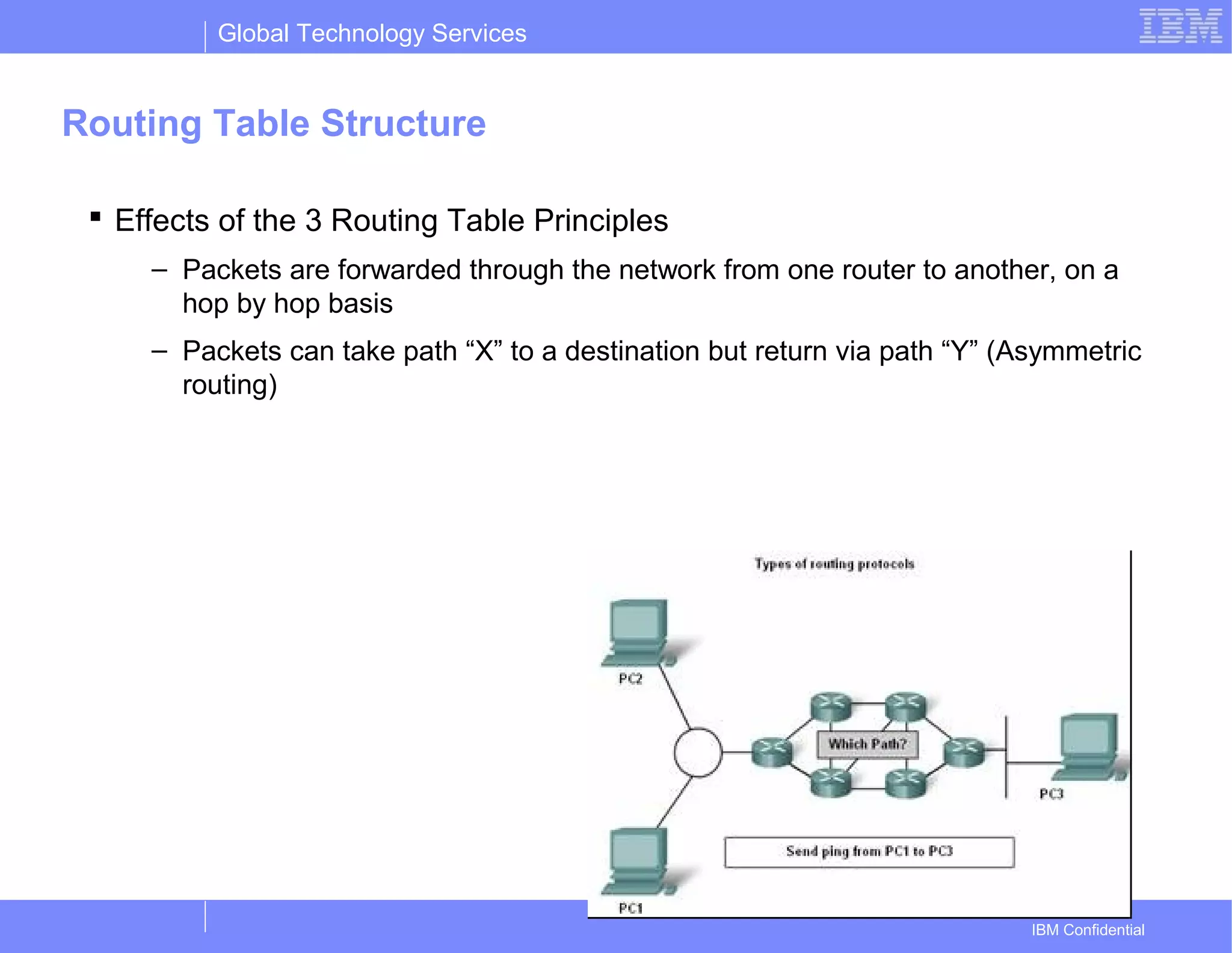 Global Technology Services
IBM Confidential
Routing Table Structure
 Effects of the 3 Routing Table Principles
– Packets are forwarded through the network from one router to another, on a
hop by hop basis
– Packets can take path “X” to a destination but return via path “Y” (Asymmetric
routing)
 