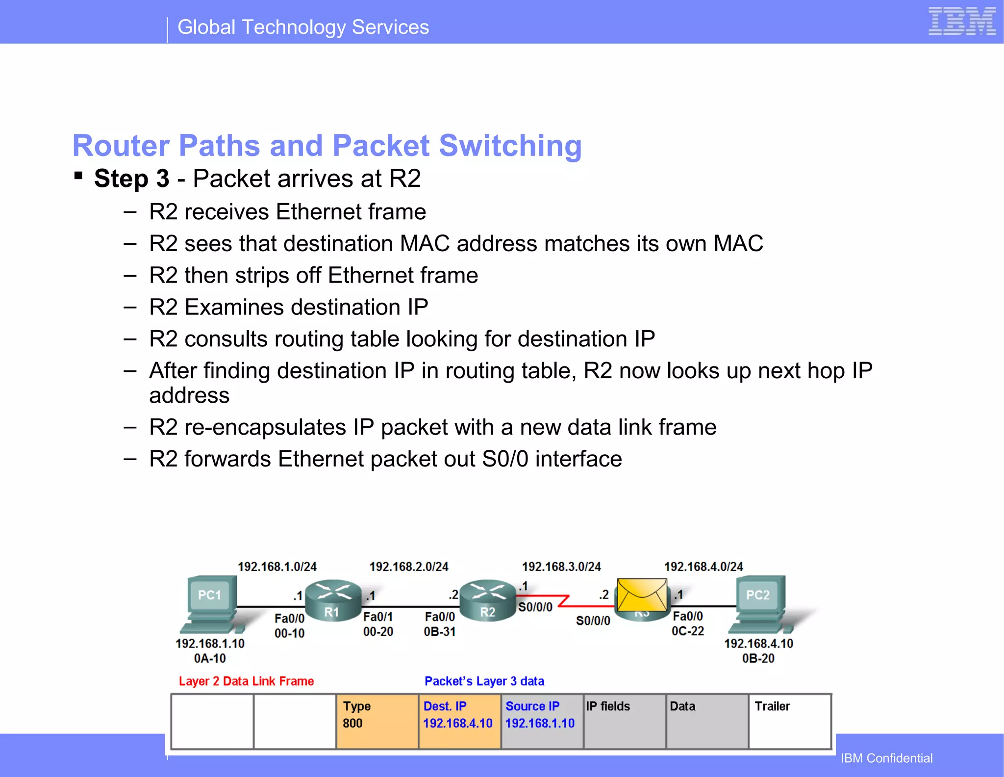 Global Technology Services
IBM Confidential
Router Paths and Packet Switching
 Step 3 - Packet arrives at R2
– R2 receives Ethernet frame
– R2 sees that destination MAC address matches its own MAC
– R2 then strips off Ethernet frame
– R2 Examines destination IP
– R2 consults routing table looking for destination IP
– After finding destination IP in routing table, R2 now looks up next hop IP
address
– R2 re-encapsulates IP packet with a new data link frame
– R2 forwards Ethernet packet out S0/0 interface
 