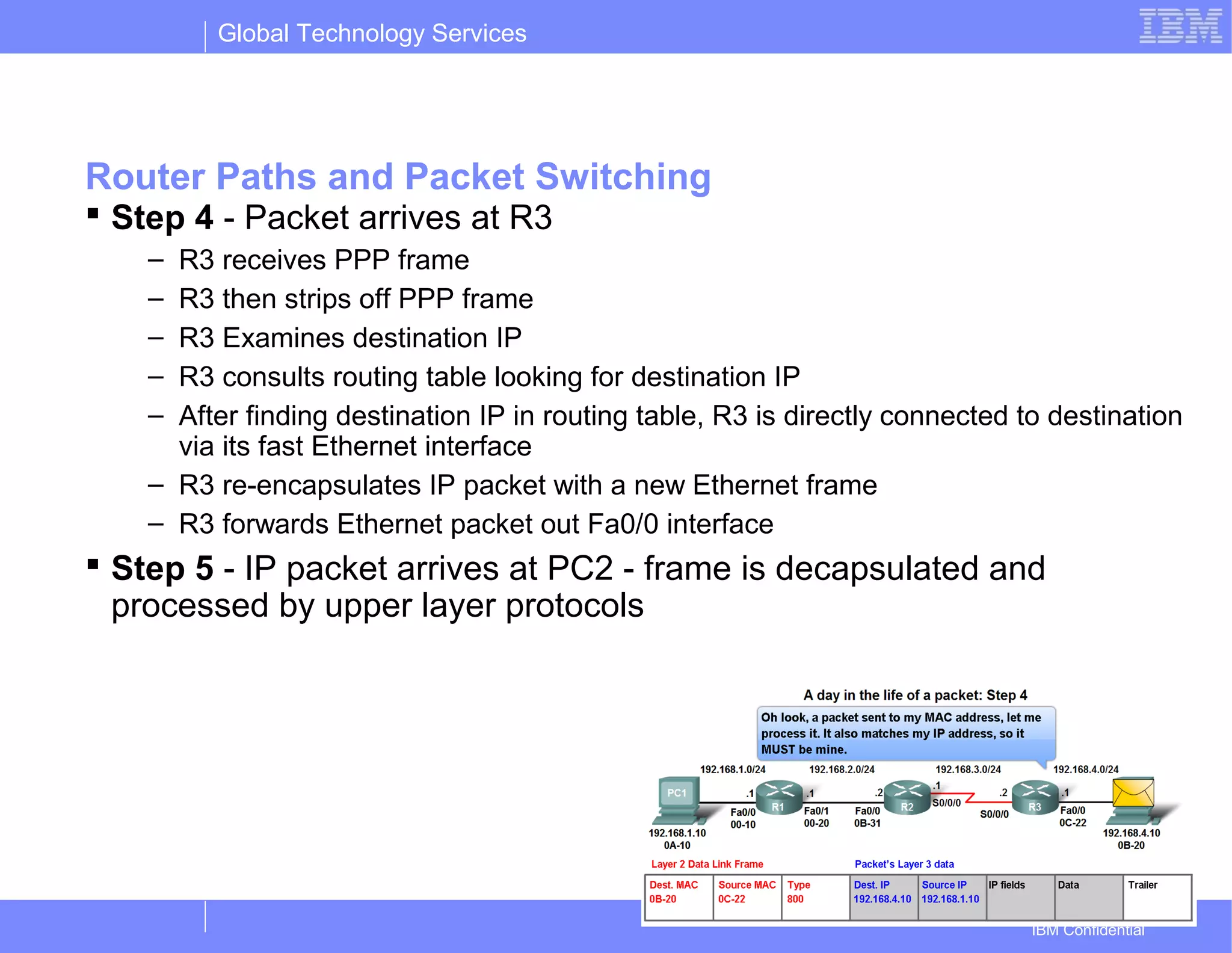 Global Technology Services
IBM Confidential
Router Paths and Packet Switching
 Step 4 - Packet arrives at R3
– R3 receives PPP frame
– R3 then strips off PPP frame
– R3 Examines destination IP
– R3 consults routing table looking for destination IP
– After finding destination IP in routing table, R3 is directly connected to destination
via its fast Ethernet interface
– R3 re-encapsulates IP packet with a new Ethernet frame
– R3 forwards Ethernet packet out Fa0/0 interface
 Step 5 - IP packet arrives at PC2 - frame is decapsulated and
processed by upper layer protocols
 