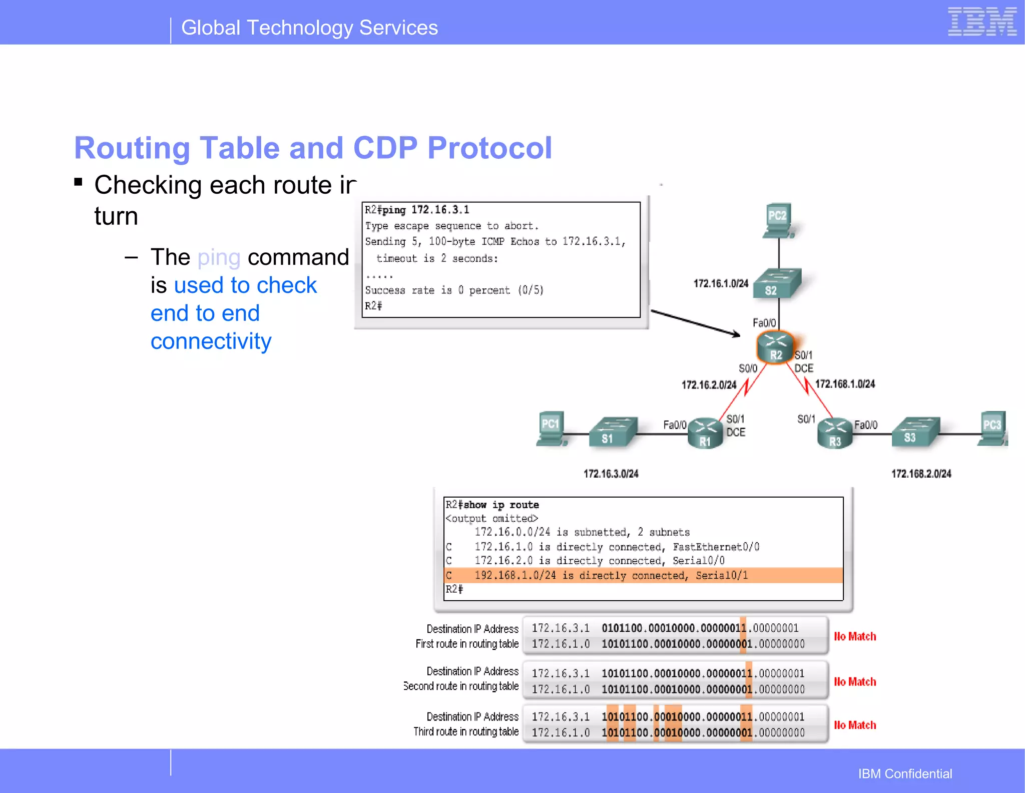 Global Technology Services
IBM Confidential
Routing Table and CDP Protocol
 Checking each route in
turn
– The ping command
is used to check
end to end
connectivity
 