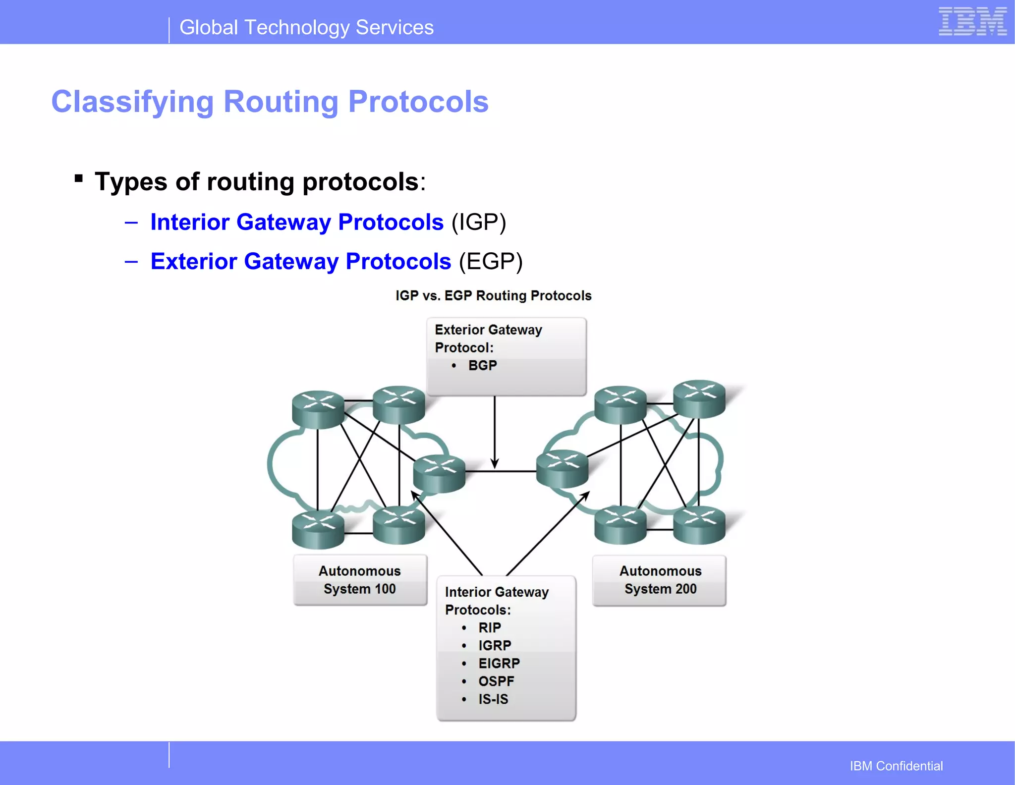 Global Technology Services
IBM Confidential
Classifying Routing Protocols
 Types of routing protocols:
– Interior Gateway Protocols (IGP)
– Exterior Gateway Protocols (EGP)
 