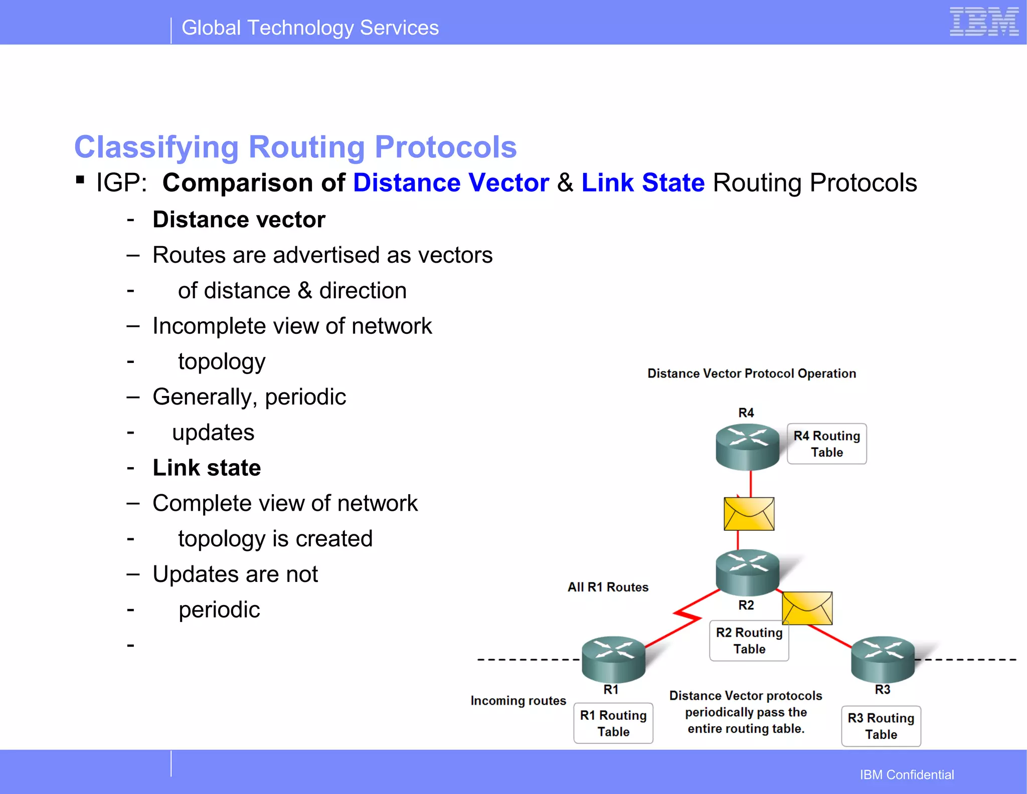 Global Technology Services
IBM Confidential
Classifying Routing Protocols
 IGP: Comparison of Distance Vector & Link State Routing Protocols
- Distance vector
– Routes are advertised as vectors
- of distance & direction
– Incomplete view of network
- topology
– Generally, periodic
- updates
- Link state
– Complete view of network
- topology is created
– Updates are not
- periodic
-
 