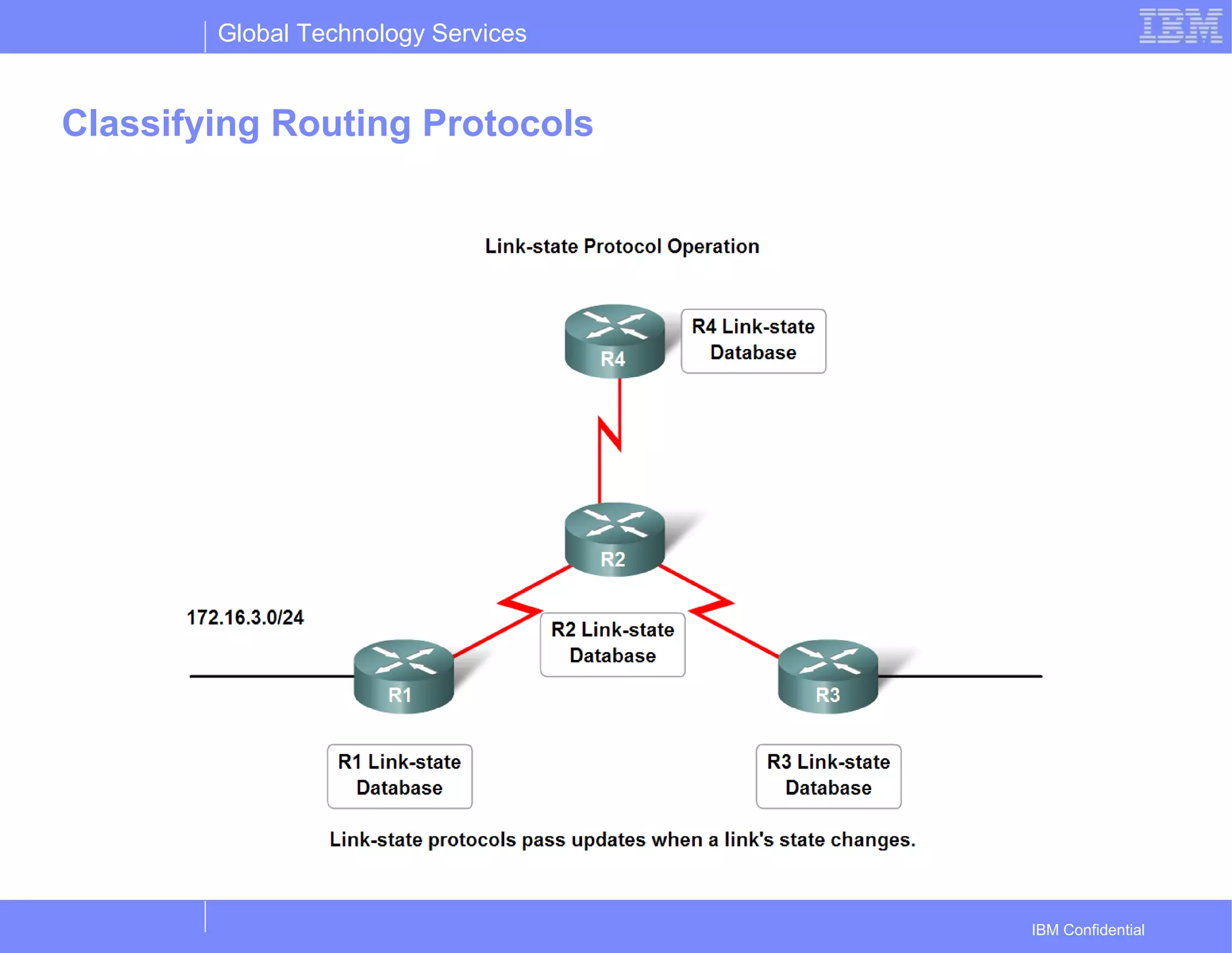 Global Technology Services
IBM Confidential
Classifying Routing Protocols
 
