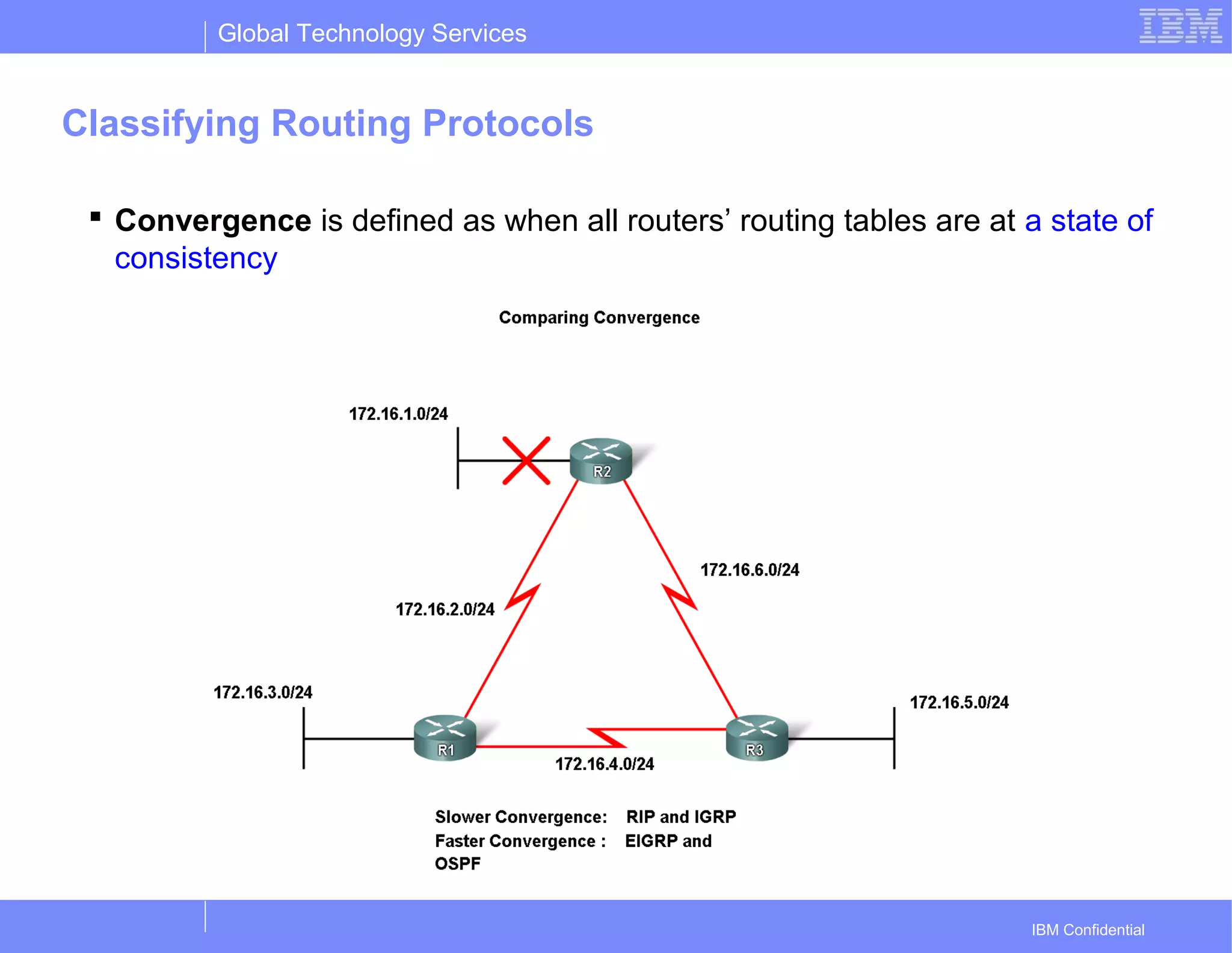 Global Technology Services
IBM Confidential
Classifying Routing Protocols
 Convergence is defined as when all routers’ routing tables are at a state of
consistency
 